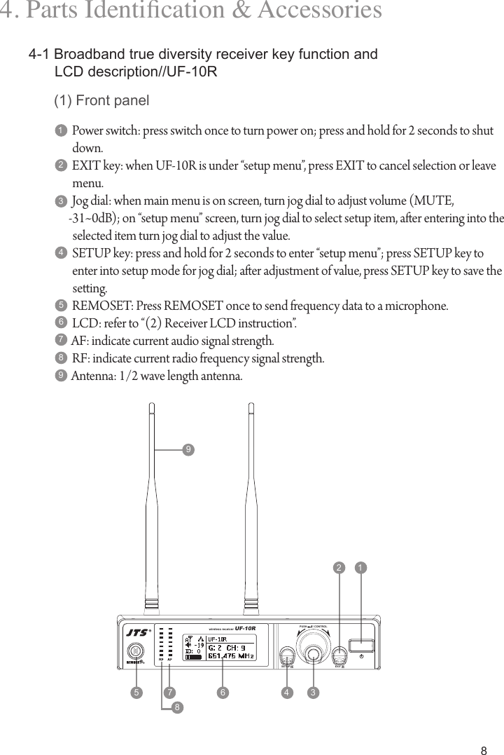 84. Parts Identication &amp; Accessories4-1 Broadband true diversity receiver key function and LCD description//UF-10RPower switch: press switch once to turn power on; press and hold for 2 seconds to shut down.EXIT key: when UF-10R is under &ldquo;setup menu&rdquo;, press EXIT to cancel selection or leave menu.Jog dial: when main menu is on screen, turn jog dial to adjust volume (MUTE, -31~0dB); on &ldquo;setup menu&rdquo; screen, turn jog dial to select setup item, aer entering into the selected item turn jog dial to adjust the value.SETUP key: press and hold for 2 seconds to enter &ldquo;setup menu&rdquo;; press SETUP key to enter into setup mode for jog dial; aer adjustment of value, press SETUP key to save the seing.REMOSET: Press REMOSET once to send frequency data to a microphone.LCD: refer to &ldquo;(2) Receiver LCD instruction&rdquo;.AF: indicate current audio signal strength.RF: indicate current radio frequency signal strength.Antenna: 1/2 wave length antenna.147258369123465 78(1) Front panel9EXITSETUPPUSH        / CONTROLUF-10R wireless receiver