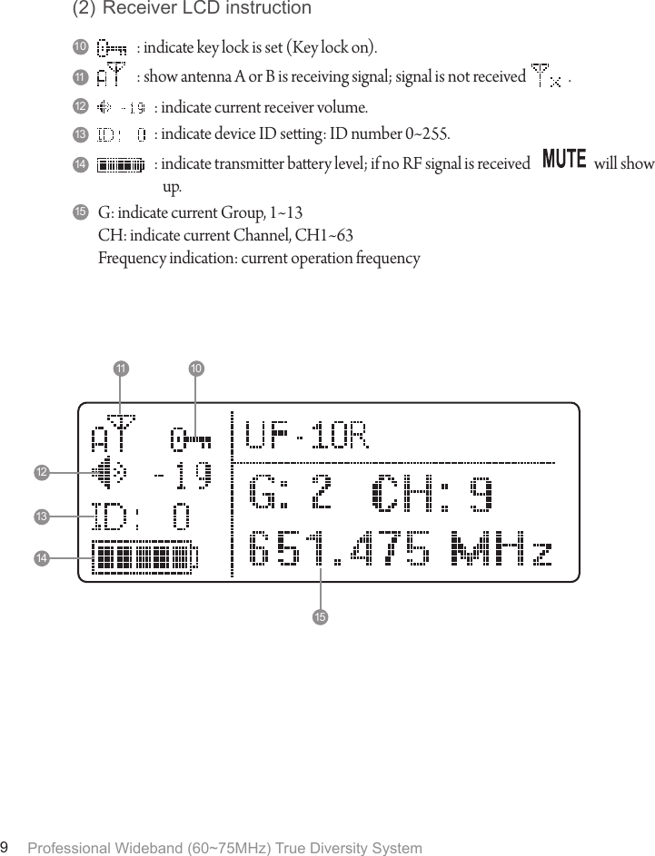 Professional Wideband (60~75MHz) True Diversity System9(2) Receiver LCD instruction101112131415151112131410  : indicate key lock is set (Key lock on). : show antenna A or B is receiving signal; signal is not received              . : indicate current receiver volume. : indicate device ID seing: ID number 0~255. : indicate transmier baery level; if no RF signal is received                     will show up.G: indicate current Group, 1~13CH: indicate current Channel, CH1~63Frequency indication: current operation frequency