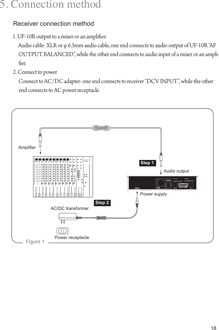 185. Connection method1. UF-10R output to a mixer or an amplier:Audio cable: XLR or &phi; 6.3mm audio cable, one end connects to audio output of UF-10R &ldquo;AF OUTPUT BALANCED&rdquo;, while the other end connects to audio input of a mixer or an ampli-er.2. Connect to powerConnect to AC/DC adapter: one end connects to receiver &ldquo;DCV INPUT&rdquo;, while the other end connects to AC power receptacle.Receiver connection method32CAUTIONFreq.Range:1856Made in TaiwanFigure 1AmplierAC/DC transformerPower receptacleStep 2Step 1Audio outputPower supply