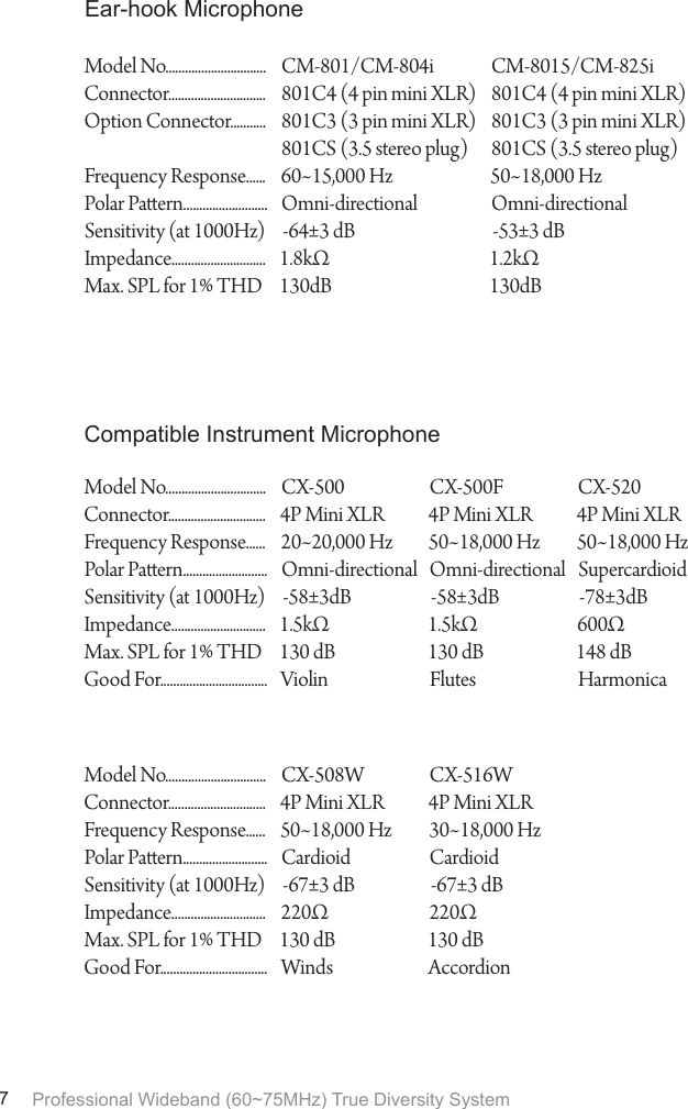 Professional Wideband (60~75MHz) True Diversity System7Model No...............................Connector..............................Frequency Response......Polar Paern..........................Sensitivity (at 1000Hz)Impedance.............................Max. SPL for 1% THD Good For.................................Model No...............................Connector..............................Frequency Response......Polar Paern..........................Sensitivity (at 1000Hz)Impedance.............................Max. SPL for 1% THD Good For.................................CX-5004P Mini XLR20~20,000 HzOmni-directional-58&plusmn;3dB1.5k&Omega;130 dBViolinCX-508W4P Mini XLR50~18,000 HzCardioid-67&plusmn;3 dB220&Omega;130 dBWindsCX-500F4P Mini XLR50~18,000 HzOmni-directional-58&plusmn;3dB1.5k&Omega;130 dBFlutesCX-5204P Mini XLR50~18,000 HzSupercardioid-78&plusmn;3dB600&Omega;148 dBHarmonicaCX-516W4P Mini XLR30~18,000 HzCardioid-67&plusmn;3 dB220&Omega;130 dBAccordionCompatible Instrument MicrophoneModel No...............................Connector..............................Option Connector...........Frequency Response......Polar Paern..........................Sensitivity (at 1000Hz)Impedance.............................Max. SPL for 1% THD CM-801/CM-804i801C4 (4 pin mini XLR)801C3 (3 pin mini XLR)801CS (3.5 stereo plug)60~15,000 HzOmni-directional-64&plusmn;3 dB1.8k&Omega;130dBCM-8015/CM-825i801C4 (4 pin mini XLR)801C3 (3 pin mini XLR)801CS (3.5 stereo plug)50~18,000 HzOmni-directional-53&plusmn;3 dB1.2k&Omega;130dBEar-hook Microphone