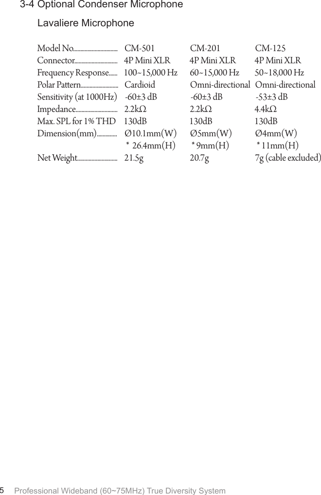 Professional Wideband (60~75MHz) True Diversity System53-4 Optional Condenser MicrophoneModel No...............................Connector..............................Frequency Response......Polar Paern..........................Sensitivity (at 1000Hz)Impedance.............................Max. SPL for 1% THD Dimension(mm)..............Net Weight............................CM-5014P Mini XLR100~15,000 HzCardioid-60&plusmn;3 dB2.2k&Omega; 130dB &Oslash;10.1mm(W) *  26.4mm(H)21.5gCM-2014P Mini XLR60~15,000 HzOmni-directional-60&plusmn;3 dB2.2k&Omega;130dB&Oslash;5mm(W) * 9mm(H)20.7gCM-1254P Mini XLR50~18,000 HzOmni-directional-53&plusmn;3 dB4.4k&Omega;130dB&Oslash;4mm(W) * 11mm(H)7g (cable excluded)Lavaliere Microphone