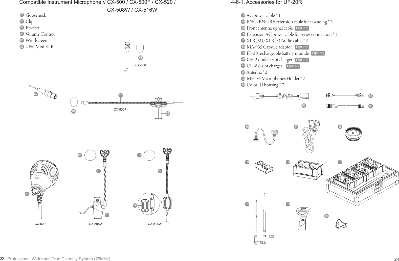 Page 15 of JTS PROFESSIONAL UF-20R20S Wireless Microphone Receiver User Manual 