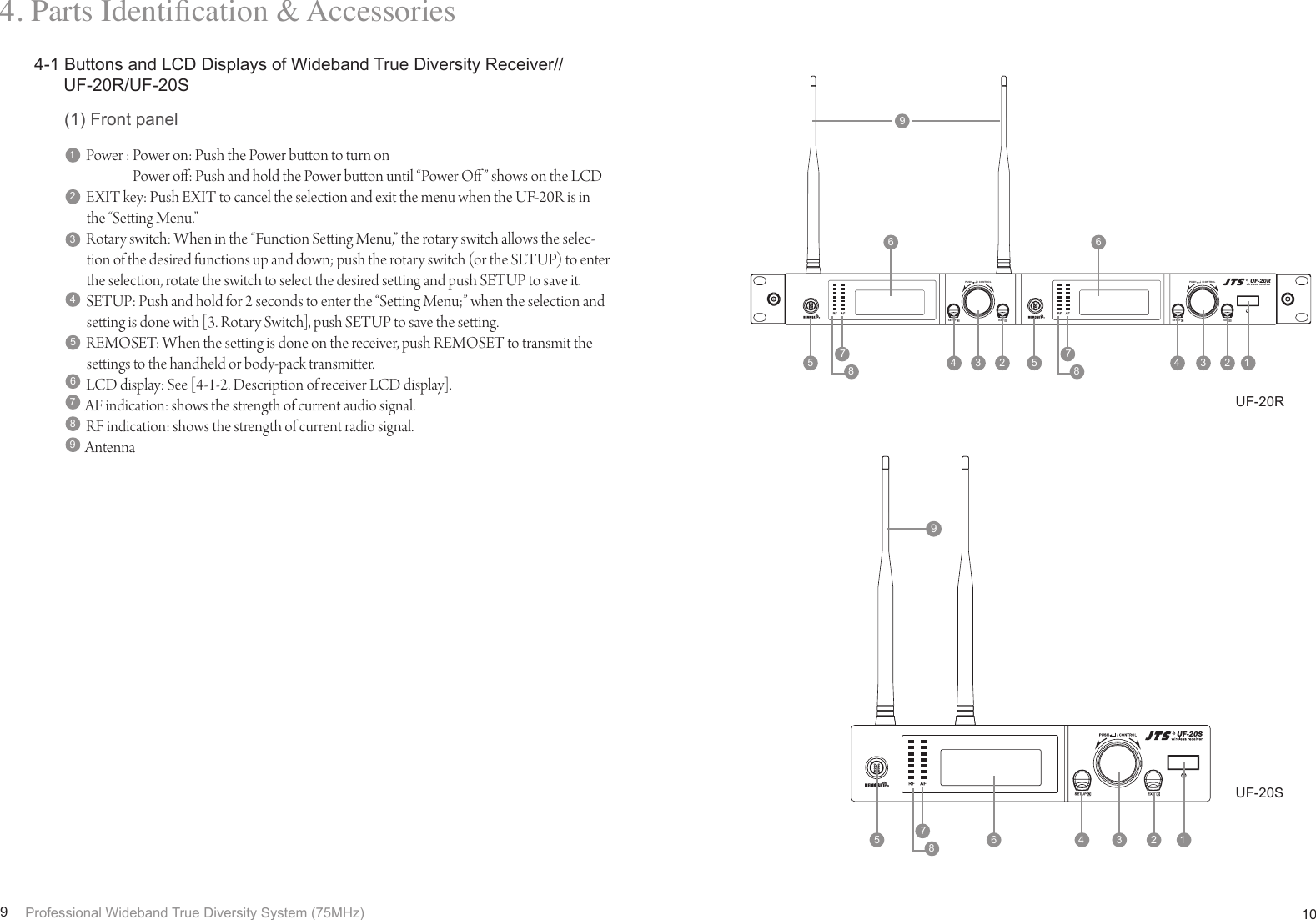 Page 8 of JTS PROFESSIONAL UF-20R20S Wireless Microphone Receiver User Manual 