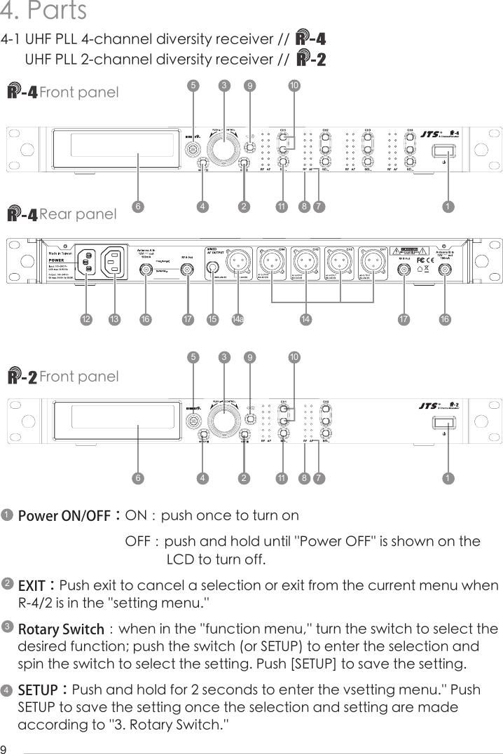 94. Parts1423Power ON/OFF：ON：push once to turn on                               OFF：push and hold until &apos;&apos;Power OFF&apos;&apos; is shown on the                                                     LCD to turn off.EXIT：Push exit to cancel a selection or exit from the current menu when R-4/2 is in the &apos;&apos;setting menu.&apos;&apos;Rotary Switch：when in the &apos;&apos;function menu,&apos;&apos; turn the switch to select the desired function; push the switch (or SETUP) to enter the selection and spin the switch to select the setting. Push [SETUP] to save the setting.SETUP：Push and hold for 2 seconds to enter the vsetting menu.&apos;&apos; Push SETUP to save the setting once the selection and setting are made        according to &apos;&apos;3. Rotary Switch.&apos;&apos;Front panelRear panel99111111332255774488664-1 UHF PLL 4-channel diversity receiver //  1010Front panelUHF PLL 2-channel diversity receiver // 1416 1617 1715 14a1312