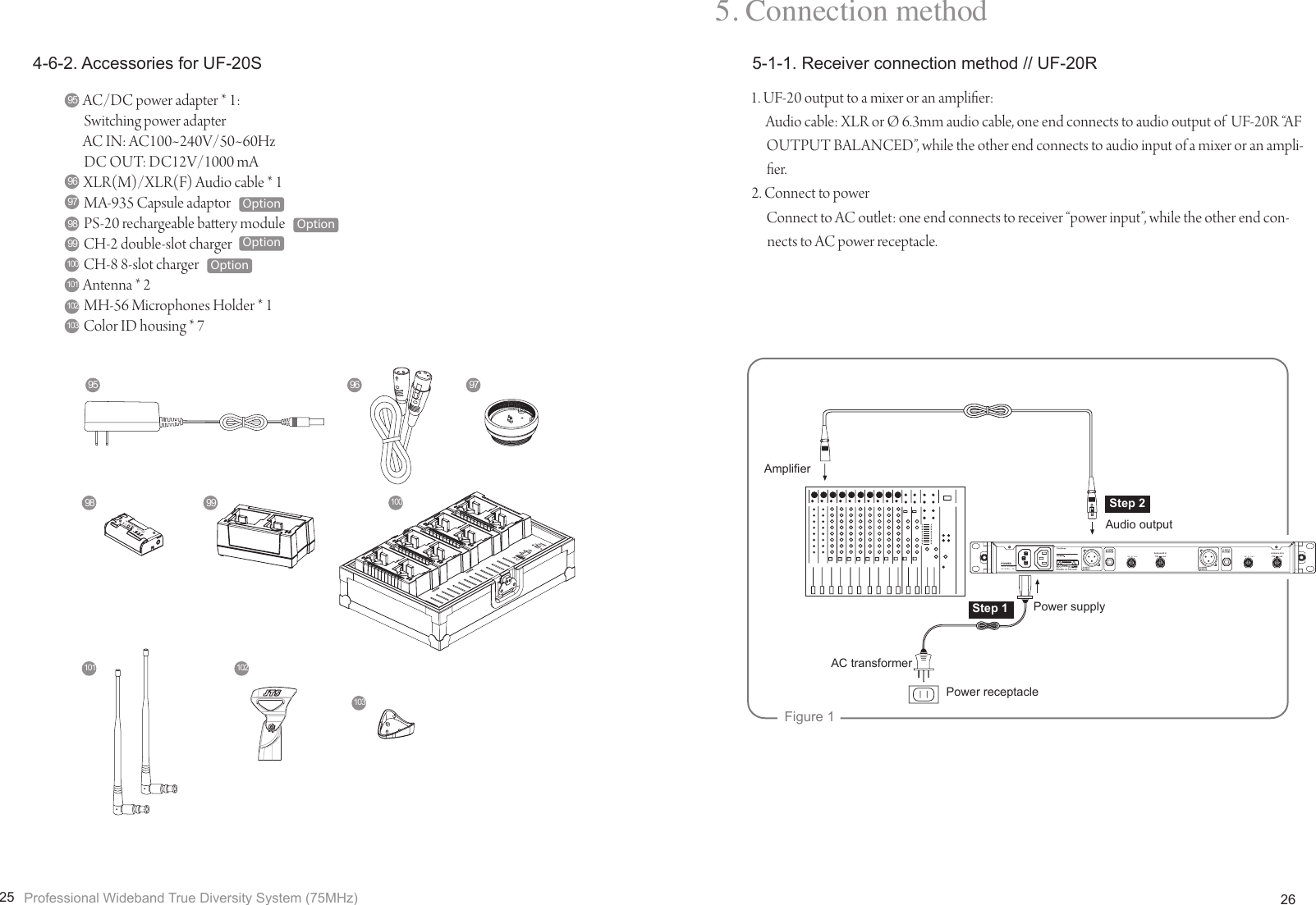 Page 16 of JTS Professional Co UF-20R20S Wireless Microphone Receiver User Manual 