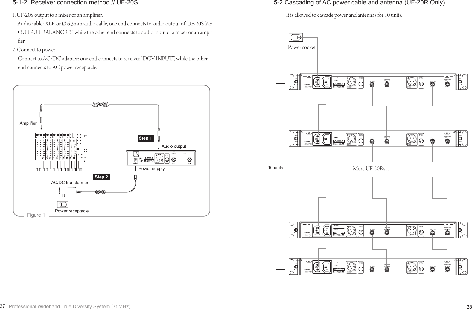 Page 17 of JTS Professional Co UF-20R20S Wireless Microphone Receiver User Manual 