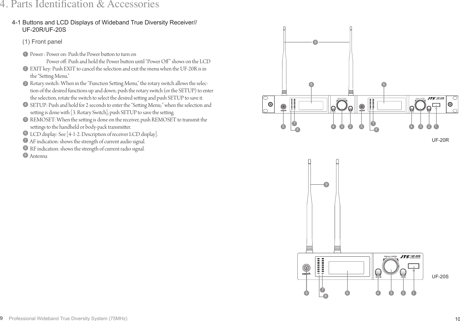 Page 8 of JTS Professional Co UF-20TB UHF PLL Body-Pack Transmitter User Manual 