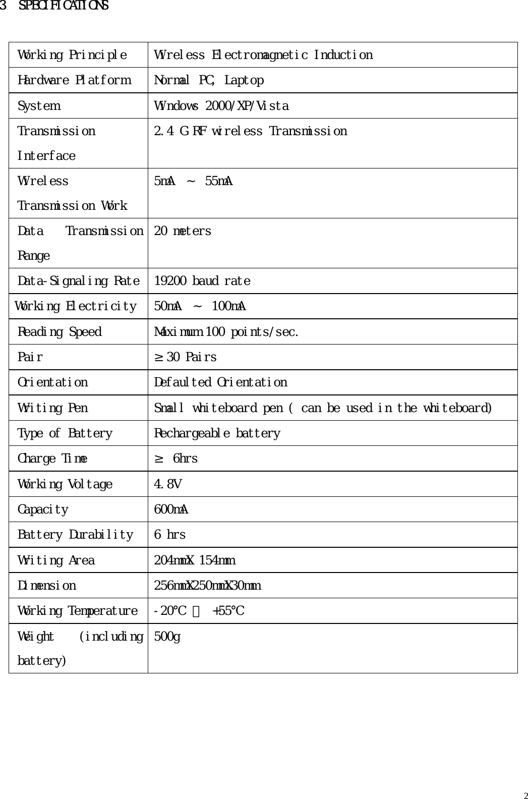   23  SPECIFICATIONS Working Principle   Wireless Electromagnetic Induction Hardware Platform  Normal PC, Laptop  System   Windows 2000/XP/Vista Transmission Interface 2.4 G RF wireless Transmission Wireless Transmission Work 5mA  ~  55mA Data  Transmission Range 20 meters Data-Signaling Rate  19200 baud rate Working Electricity  50mA  ~  100mA Reading Speed   Maximum 100 points/sec. Pair  ≥30 Pairs Orientation  Defaulted Orientation Writing Pen  Small whiteboard pen ( can be used in the whiteboard) Type of Battery  Rechargeable battery Charge Time  ≥ 6hrs Working Voltage  4.8V Capacity  600mA Battery Durability   6 hrs Writing Area   204mmX 154mm Dimension  256mmX250mmX30mm Working Temperature  -20℃ ～ +55℃ Weight  (including battery) 500g 