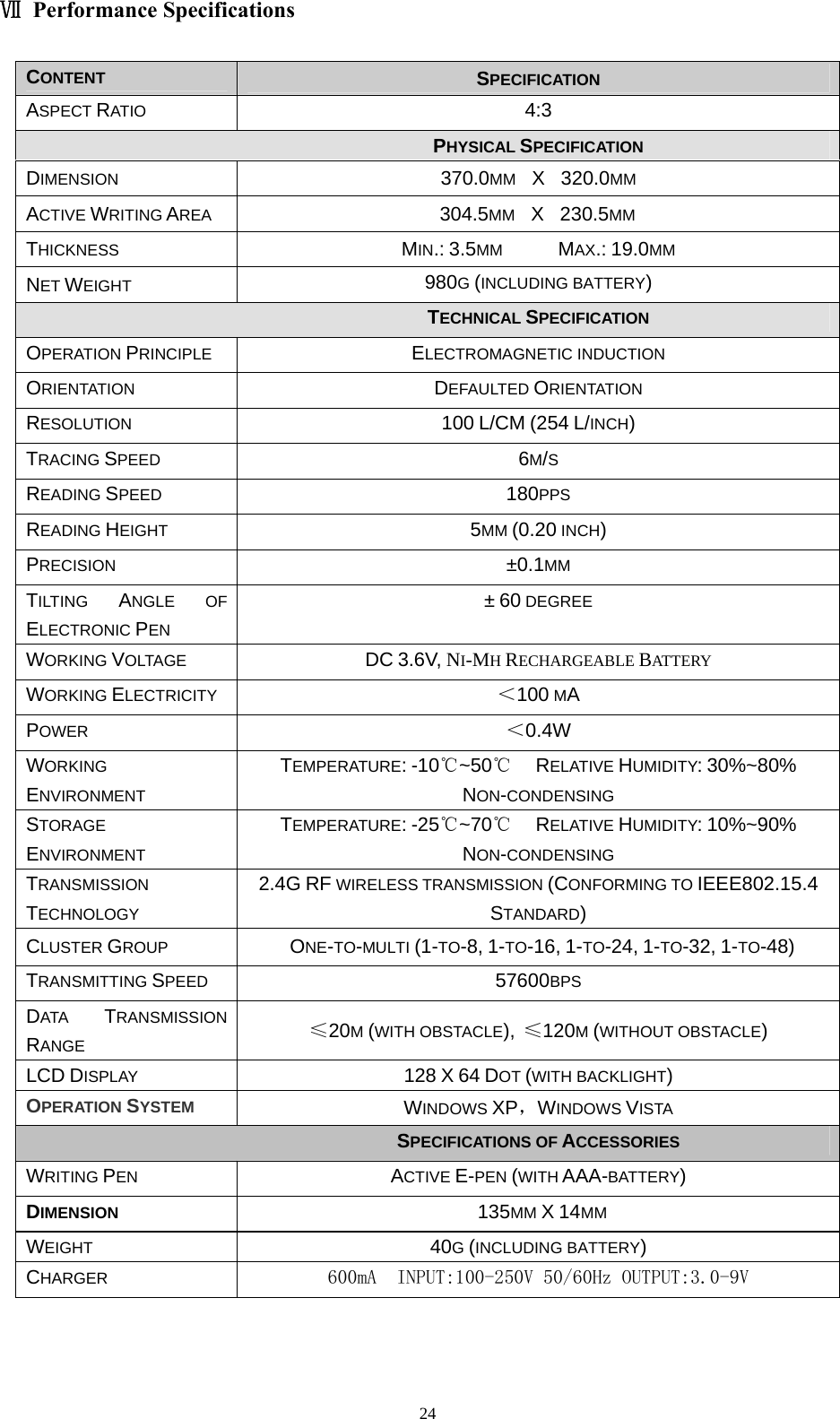  24Ⅶ Performance Specifications CONTENT SPECIFICATION ASPECT RATIO 4:3   PHYSICAL SPECIFICATION DIMENSION 370.0MM  X  320.0MM ACTIVE WRITING AREA 304.5MM  X  230.5MM THICKNESS MIN.: 3.5MM       MAX.: 19.0MM NET WEIGHT 980G (INCLUDING BATTERY)   TECHNICAL SPECIFICATION OPERATION PRINCIPLE ELECTROMAGNETIC INDUCTION ORIENTATION DEFAULTED ORIENTATION RESOLUTION 100 L/CM (254 L/INCH) TRACING SPEED 6M/S READING SPEED 180PPS READING HEIGHT 5MM (0.20 INCH) PRECISION ±0.1MM TILTING  ANGLE OF ELECTRONIC PEN ± 60 DEGREE WORKING VOLTAGE DC 3.6V, NI-MH RECHARGEABLE BATTERY WORKING ELECTRICITY ＜100 MA POWER ＜0.4W WORKING ENVIRONMENT TEMPERATURE: -10℃~50℃   RELATIVE HUMIDITY: 30%~80%  NON-CONDENSING STORAGE ENVIRONMENT TEMPERATURE: -25℃~70℃   RELATIVE HUMIDITY: 10%~90%  NON-CONDENSING TRANSMISSION TECHNOLOGY 2.4G RF WIRELESS TRANSMISSION (CONFORMING TO IEEE802.15.4 STANDARD) CLUSTER GROUP  ONE-TO-MULTI (1-TO-8, 1-TO-16, 1-TO-24, 1-TO-32, 1-TO-48) TRANSMITTING SPEED 57600BPS DATA  TRANSMISSION RANGE ≤20M (WITH OBSTACLE), ≤120M (WITHOUT OBSTACLE) LCD DISPLAY 128 X 64 DOT (WITH BACKLIGHT) OPERATION SYSTEM WINDOWS XP，WINDOWS VISTA   SPECIFICATIONS OF ACCESSORIES WRITING PEN ACTIVE E-PEN (WITH AAA-BATTERY) DIMENSION  135MM X 14MM WEIGHT 40G (INCLUDING BATTERY) CHARGER 600mA  INPUT:100-250V 50/60Hz OUTPUT:3.0-9V  