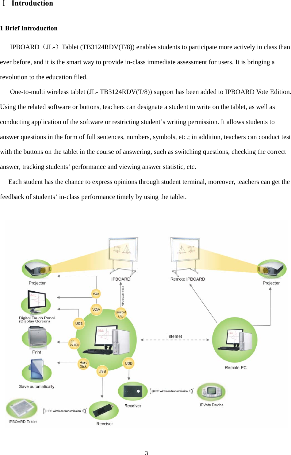  3 Ⅰ Introduction 1 Brief Introduction IPBOARD（JL-）Tablet (TB3124RDV(T/8)) enables students to participate more actively in class than ever before, and it is the smart way to provide in-class immediate assessment for users. It is bringing a revolution to the education filed. One-to-multi wireless tablet (JL- TB3124RDV(T/8)) support has been added to IPBOARD Vote Edition. Using the related software or buttons, teachers can designate a student to write on the tablet, as well as conducting application of the software or restricting student’s writing permission. It allows students to answer questions in the form of full sentences, numbers, symbols, etc.; in addition, teachers can conduct test with the buttons on the tablet in the course of answering, such as switching questions, checking the correct answer, tracking students’ performance and viewing answer statistic, etc. Each student has the chance to express opinions through student terminal, moreover, teachers can get the feedback of students’ in-class performance timely by using the tablet.    