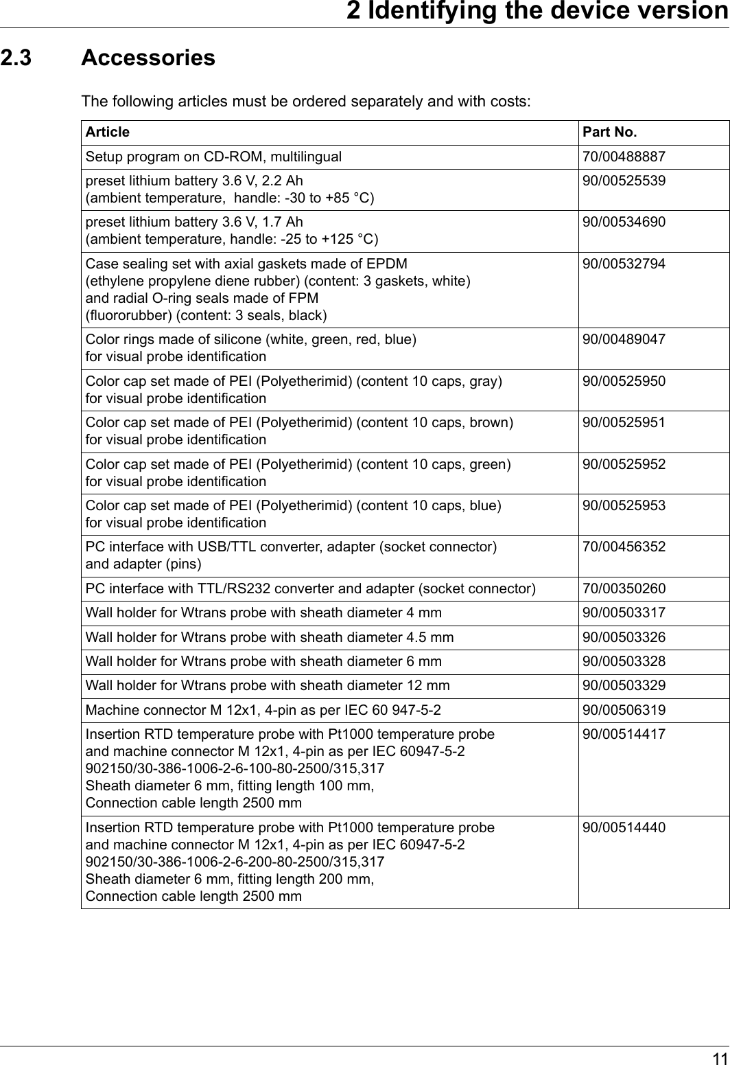 112 Identifying the device version2.3 AccessoriesThe following articles must be ordered separately and with costs:Article Part No.Setup program on CD-ROM, multilingual 70/00488887preset lithium battery 3.6 V, 2.2 Ah (ambient temperature,  handle: -30 to +85 °C)90/00525539preset lithium battery 3.6 V, 1.7 Ah (ambient temperature, handle: -25 to +125 °C)90/00534690Case sealing set with axial gaskets made of EPDM (ethylene propylene diene rubber) (content: 3 gaskets, white) and radial O-ring seals made of FPM (fluororubber) (content: 3 seals, black)90/00532794Color rings made of silicone (white, green, red, blue) for visual probe identification90/00489047Color cap set made of PEI (Polyetherimid) (content 10 caps, gray) for visual probe identification90/00525950Color cap set made of PEI (Polyetherimid) (content 10 caps, brown) for visual probe identification90/00525951Color cap set made of PEI (Polyetherimid) (content 10 caps, green) for visual probe identification90/00525952Color cap set made of PEI (Polyetherimid) (content 10 caps, blue) for visual probe identification90/00525953PC interface with USB/TTL converter, adapter (socket connector) and adapter (pins)70/00456352PC interface with TTL/RS232 converter and adapter (socket connector) 70/00350260Wall holder for Wtrans probe with sheath diameter 4 mm 90/00503317Wall holder for Wtrans probe with sheath diameter 4.5 mm 90/00503326Wall holder for Wtrans probe with sheath diameter 6 mm 90/00503328Wall holder for Wtrans probe with sheath diameter 12 mm 90/00503329Machine connector M 12x1, 4-pin as per IEC 60 947-5-2 90/00506319Insertion RTD temperature probe with Pt1000 temperature probe and machine connector M 12x1, 4-pin as per IEC 60947-5-2 902150/30-386-1006-2-6-100-80-2500/315,317 Sheath diameter 6 mm, fitting length 100 mm, Connection cable length 2500 mm90/00514417Insertion RTD temperature probe with Pt1000 temperature probe and machine connector M 12x1, 4-pin as per IEC 60947-5-2 902150/30-386-1006-2-6-200-80-2500/315,317 Sheath diameter 6 mm, fitting length 200 mm, Connection cable length 2500 mm90/00514440