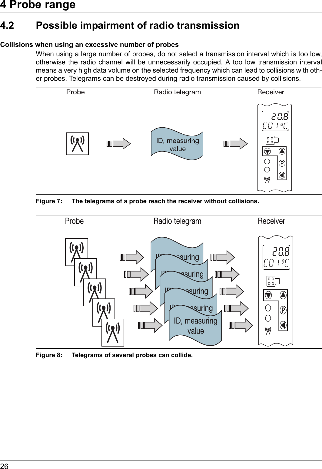 4 Probe range264.2 Possible impairment of radio transmissionCollisions when using an excessive number of probesWhen using a large number of probes, do not select a transmission interval which is too low, otherwise the radio channel will be unnecessarily occupied. A too low transmission interval means a very high data volume on the selected frequency which can lead to collisions with oth-er probes. Telegrams can be destroyed during radio transmission caused by collisions.Figure 7: The telegrams of a probe reach the receiver without collisions.Figure 8: Telegrams of several probes can collide.