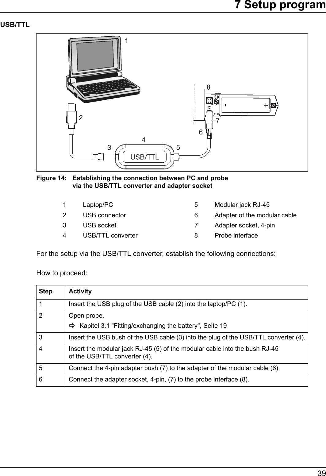 397 Setup programUSB/TTLFigure 14: Establishing the connection between PC and probe via the USB/TTL converter and adapter socket For the setup via the USB/TTL converter, establish the following connections:How to proceed:1 Laptop/PC 5 Modular jack RJ-452 USB connector 6 Adapter of the modular cable3 USB socket 7 Adapter socket, 4-pin4 USB/TTL converter 8 Probe interfaceStep Activity1 Insert the USB plug of the USB cable (2) into the laptop/PC (1).2 Open probe.Kapitel 3.1 &quot;Fitting/exchanging the battery&quot;, Seite 193 Insert the USB bush of the USB cable (3) into the plug of the USB/TTL converter (4).4 Insert the modular jack RJ-45 (5) of the modular cable into the bush RJ-45 of the USB/TTL converter (4).5 Connect the 4-pin adapter bush (7) to the adapter of the modular cable (6).6 Connect the adapter socket, 4-pin, (7) to the probe interface (8).