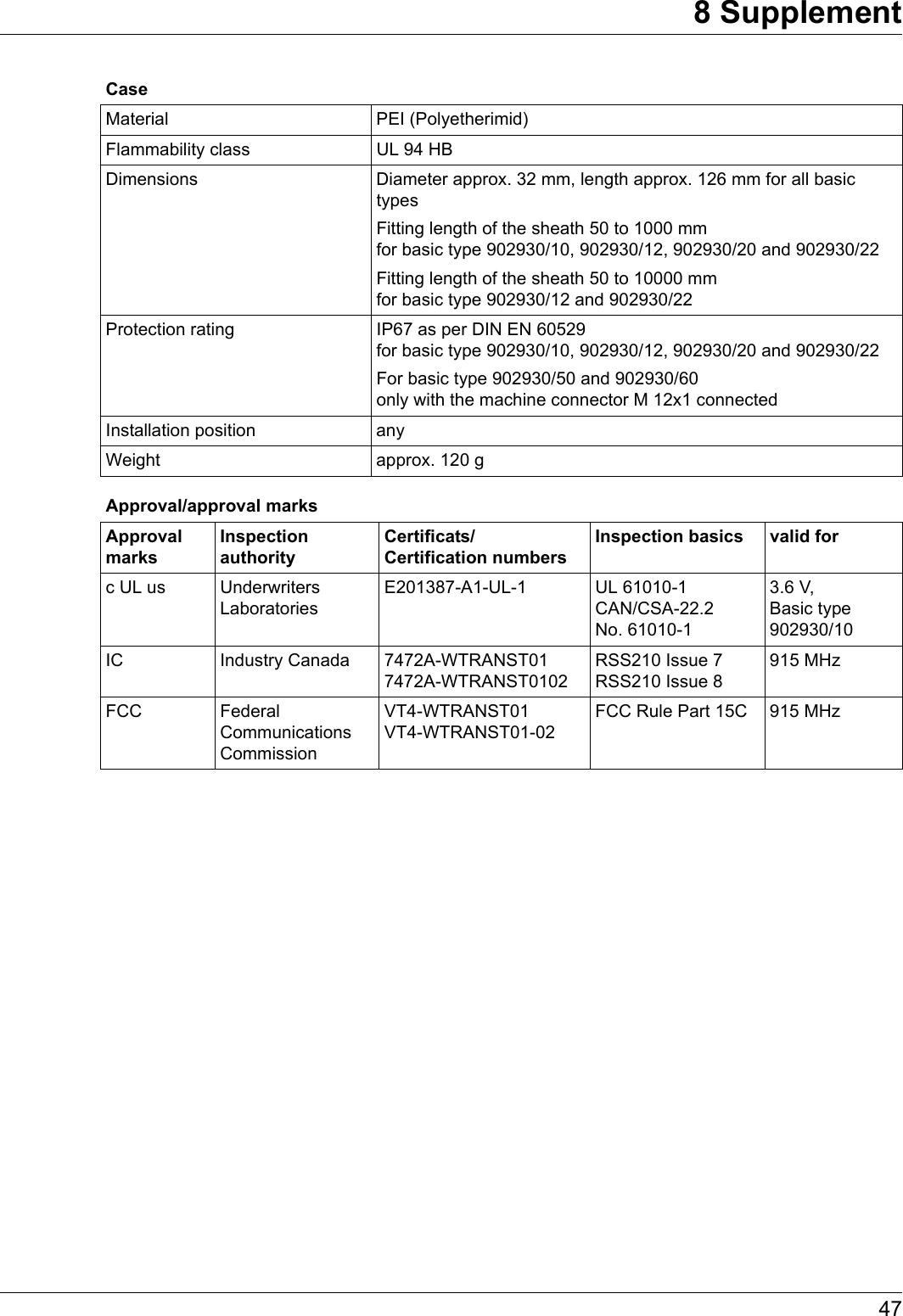 478 SupplementCaseMaterial PEI (Polyetherimid)Flammability class UL 94 HBDimensions Diameter approx. 32 mm, length approx. 126 mm for all basic typesFitting length of the sheath 50 to 1000 mm for basic type 902930/10, 902930/12, 902930/20 and 902930/22Fitting length of the sheath 50 to 10000 mm for basic type 902930/12 and 902930/22Protection rating IP67 as per DIN EN 60529 for basic type 902930/10, 902930/12, 902930/20 and 902930/22For basic type 902930/50 and 902930/60 only with the machine connector M 12x1 connectedInstallation position anyWeight approx. 120 gApproval/approval marksApproval marksInspection authorityCertificats/ Certification numbersInspection basics valid forc UL us Underwriters LaboratoriesE201387-A1-UL-1 UL 61010-1 CAN/CSA-22.2 No. 61010-13.6 V, Basic type 902930/10IC Industry Canada 7472A-WTRANST01 7472A-WTRANST0102RSS210 Issue 7 RSS210 Issue 8915 MHzFCC Federal Communications CommissionVT4-WTRANST01 VT4-WTRANST01-02FCC Rule Part 15C 915 MHz