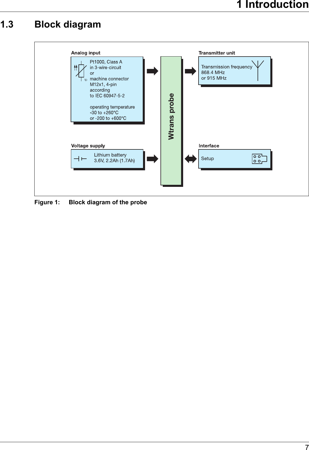 71 Introduction1.3 Block diagramFigure 1: Block diagram of the probe