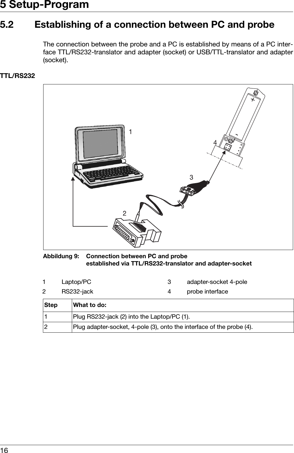 5 Setup-Program165.2 Establishing of a connection between PC and probeThe connection between the probe and a PC is established by means of a PC inter-face TTL/RS232-translator and adapter (socket) or USB/TTL-translator and adapter(socket).TTL/RS232Abbildung 9: Connection between PC and probe  established via TTL/RS232-translator and adapter-socket 1 Laptop/PC 3 adapter-socket 4-pole2 RS232-jack 4 probe interfaceStep What to do:1 Plug RS232-jack (2) into the Laptop/PC (1).2 Plug adapter-socket, 4-pole (3), onto the interface of the probe (4).