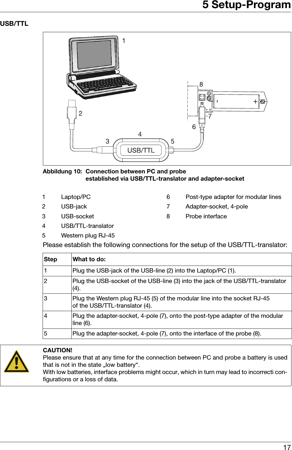 175 Setup-ProgramUSB/TTLAbbildung 10: Connection between PC and probeestablished via USB/TTL-translator and adapter-socketPlease establish the following connections for the setup of the USB/TTL-translator:  1 Laptop/PC 6 Post-type adapter for modular lines2 USB-jack 7 Adapter-socket, 4-pole3 USB-socket 8 Probe interface4 USB/TTL-translator5 Western plug RJ-45Step What to do:1 Plug the USB-jack of the USB-line (2) into the Laptop/PC (1).2 Plug the USB-socket of the USB-line (3) into the jack of the USB/TTL-translator (4).3 Plug the Western plug RJ-45 (5) of the modular line into the socket RJ-45of the USB/TTL-translator (4).4 Plug the adapter-socket, 4-pole (7), onto the post-type adapter of the modular line (6).5 Plug the adapter-socket, 4-pole (7), onto the interface of the probe (8).CAUTION!Please ensure that at any time for the connection between PC and probe a battery is usedthat is not in the state „low battery“.With low batteries, interface problems might occur, which in turn may lead to incorrecti con-figurations or a loss of data. 