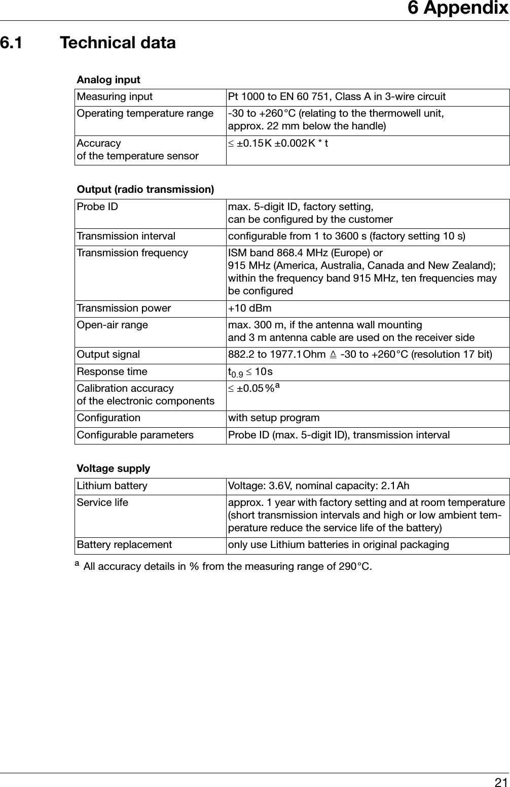 216 Appendix6.1 Technical dataAnalog inputMeasuring input Pt 1000 to EN 60 751, Class A in 3-wire circuitOperating temperature range -30 to +260°C (relating to the thermowell unit, approx. 22 mm below the handle)Accuracy of the temperature sensor≤±0.15K ±0.002K * tOutput (radio transmission)Probe ID max. 5-digit ID, factory setting, can be configured by the customerTransmission interval configurable from 1 to 3600 s (factory setting 10 s)Transmission frequency ISM band 868.4 MHz (Europe) or915 MHz (America, Australia, Canada and New Zealand);within the frequency band 915 MHz, ten frequencies may be configuredTransmission power +10 dBmOpen-air range max. 300 m, if the antenna wall mounting and 3 m antenna cable are used on the receiver sideOutput signal 882.2 to 1977.1Ohm ־ -30 to +260°C (resolution 17 bit)Response time t0.9 ≤ 10sCalibration accuracyof the electronic components≤±0.05%aaAll accuracy details in % from the measuring range of 290°C.Configuration with setup programConfigurable parameters Probe ID (max. 5-digit ID), transmission intervalVoltage supplyLithium battery Voltage: 3.6V, nominal capacity: 2.1AhService life approx. 1 year with factory setting and at room temperature (short transmission intervals and high or low ambient tem-perature reduce the service life of the battery)Battery replacement only use Lithium batteries in original packaging