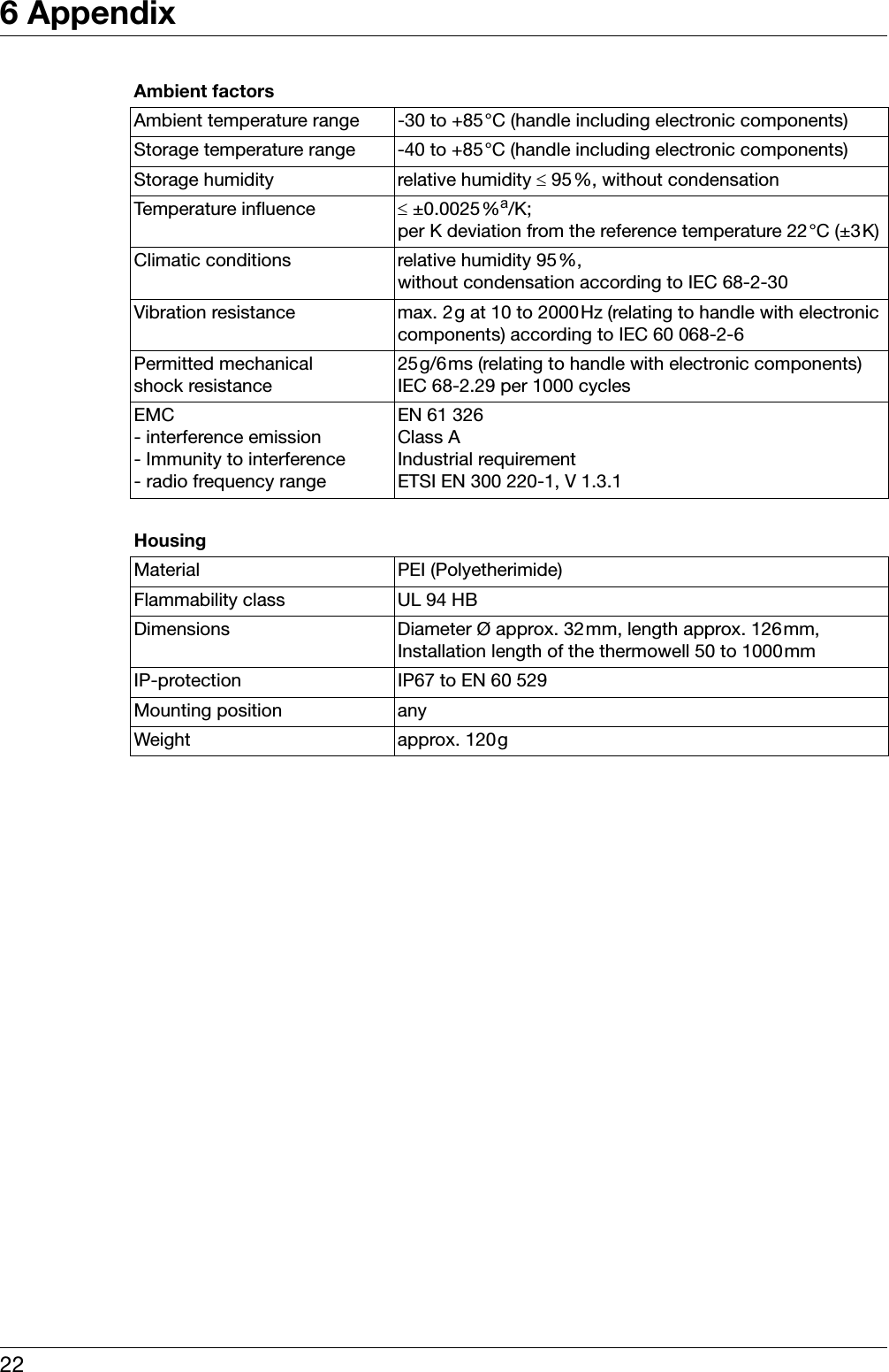 6 Appendix22Ambient factorsAmbient temperature range -30 to +85°C (handle including electronic components)Storage temperature range -40 to +85°C (handle including electronic components)Storage humidity relative humidity ≤ 95%, without condensationTemperature influence ≤±0.0025%a/K; per K deviation from the reference temperature 22°C (±3K)Climatic conditions relative humidity 95%, without condensation according to IEC 68-2-30Vibration resistance max. 2g at 10 to 2000Hz (relating to handle with electronic components) according to IEC 60 068-2-6 Permitted mechanical shock resistance25g/6ms (relating to handle with electronic components)IEC 68-2.29 per 1000 cyclesEMC- interference emission- Immunity to interference- radio frequency rangeEN 61 326Class AIndustrial requirementETSI EN 300 220-1, V 1.3.1HousingMaterial PEI (Polyetherimide)Flammability class UL 94 HBDimensions Diameter Ø approx. 32mm, length approx. 126mm, Installation length of the thermowell 50 to 1000mmIP-protection IP67 to EN 60 529Mounting position anyWeight approx. 120g