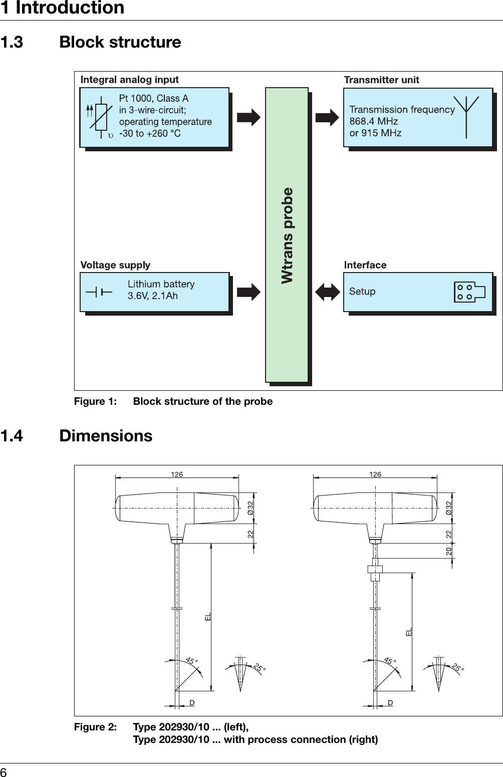 1 Introduction61.3 Block structureFigure 1: Block structure of the probe1.4 DimensionsFigure 2: Type 202930/10 ... (left), Type 202930/10 ... with process connection (right)