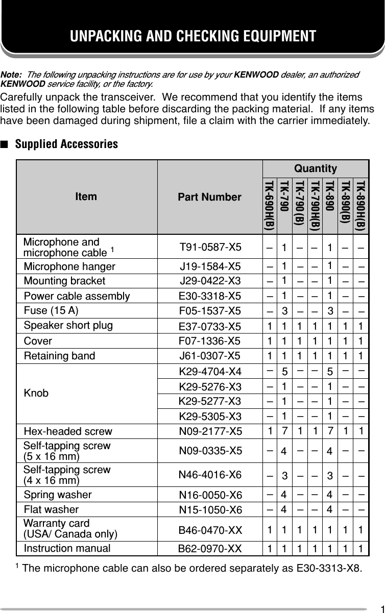 1UNPACKING AND CHECKING EQUIPMENTNote:  The following unpacking instructions are for use by your KENWOOD dealer, an authorizedKENWOOD service facility, or the factory.Carefully unpack the transceiver.  We recommend that you identify the itemslisted in the following table before discarding the packing material.  If any itemshave been damaged during shipment, file a claim with the carrier immediately.■Supplied Accessories1 The microphone cable can also be ordered separately as E30-3313-X8.Microphone and microphone cableSelf-tapping screw(5 x 16 mm)Warranty card(USA/ Canada only)Self-tapping screw(4 x 16 mm)Microphone hanger J19-1584-X5Mounting bracket J29-0422-X3Power cable assembly E30-3318-X5Fuse (15 A) F05-1537-X5Speaker short plug E37-0733-X5Cover F07-1336-X5Retaining band J61-0307-X5K29-4704-X4K29-5276-X3K29-5277-X3K29-5305-X3Spring washerFlat washerInstruction manualKnobHex-headed screw   N09-2177-X5  N16-0050-X6  N15-1050-X6  B62-0970-XX  1T91-0587-X5N09-0335-X5N46-4016-X6B46-0470-XXItem Part NumberQuantityTK-790TK-790TK-790 (B)(B)(B)(B)(B)HHHTK-890TK-890TK-890TK-6901111–––––––––––––––––––––––––––––––––––––––––––––––––––––––––––––––––1111111111111111111111111111111111111111111111111313335577444444