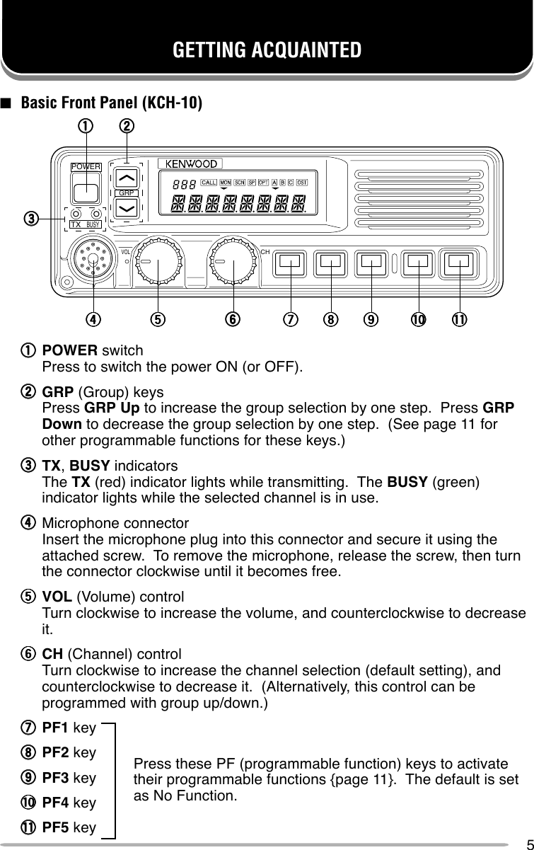 5GETTING ACQUAINTED■Basic Front Panel (KCH-10)qqqqqPOWER switchPress to switch the power ON (or OFF).wwwwwGRP (Group) keysPress GRP Up to increase the group selection by one step.  Press GRPDown to decrease the group selection by one step.  (See page 11 forother programmable functions for these keys.)eeeeeTX, BUSY indicatorsThe TX (red) indicator lights while transmitting.  The BUSY (green)indicator lights while the selected channel is in use.rrrrrMicrophone connectorInsert the microphone plug into this connector and secure it using theattached screw.  To remove the microphone, release the screw, then turnthe connector clockwise until it becomes free.tttttVOL (Volume) controlTurn clockwise to increase the volume, and counterclockwise to decreaseit.yyyyyCH (Channel) controlTurn clockwise to increase the channel selection (default setting), andcounterclockwise to decrease it.  (Alternatively, this control can beprogrammed with group up/down.)uuuuuPF1 keyiiiiiPF2 keyoooooPF3 key!0!0!0!0!0 PF4 key!1!1!1!1!1 PF5 keyPress these PF (programmable function) keys to activatetheir programmable functions {page 11}.  The default is setas No Function.GRPVOLCHPOWERTXBUSYqqqqqwwwwweeeeerrrrrtttttyyyyyuuuuuiiiiiooooo!0!0!0!0!0 !1!1!1!1!1