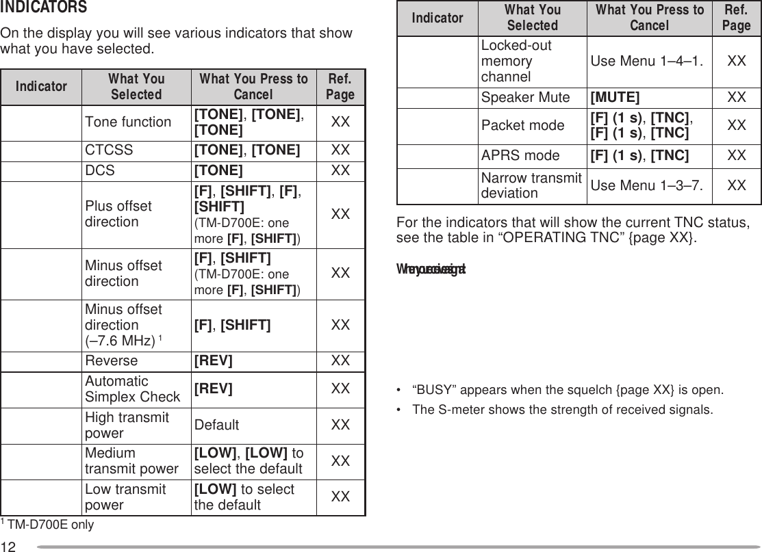 12INDICATORSOn the display you will see various indicators that showwhat you have selected.1 TM-D700E onlyFor the indicators that will show the current TNC status,see the table in “OPERATING TNC” {page XX}.When you receive a signal:• “BUSY” appears when the squelch {page XX} is open.• The S-meter shows the strength of received signals.rotacidnI uoYtahW detceleS otsserPuoYtahW lecnaC .feR egaPnoitcnufenoT ]ENOT[ ,]ENOT[ ,]ENOT[ XXSSCTC ]ENOT[ ,]ENOT[ XXSCD ]ENOT[ XXtesffosulP noitcerid]F[ ,]TFIHS[ ,]F[ ,]TFIHS[eno:E007D-MT( erom ]F[ ,]TFIHS[ )XXtesffosuniM noitcerid]F[ ,]TFIHS[eno:E007D-MT( erom ]F[ ,]TFIHS[ )XXtesffosuniM noitcerid )zHM6.7–(1]F[ ,]TFIHS[ XXesreveR ]VER[ XXcitamotuA kcehCxelpmiS ]VER[ XXtimsnarthgiH rewop tluafeDXXmuideM rewoptimsnart ]WOL[ ,]WOL[ ot tluafedehttceles XXtimsnartwoL rewop ]WOL[ tcelesot tluafedeht XXrotacidnI uoYtahW detceleS otsserPuoYtahW lecnaC .feR egaPtuo-dekcoL yromem lennahc .1–4–1uneMesUXXetuMrekaepS ]ETUM[ XXedomtekcaP )s1(]F[ ,]CNT[ ,)s1(]F[ ,]CNT[ XXedomSRPA )s1(]F[ ,]CNT[ XXtimsnartworraN noitaived .7–3–1uneMesUXX