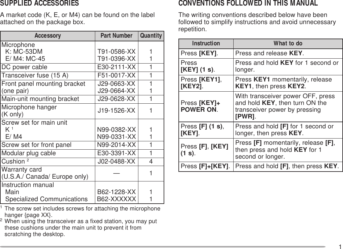1SUPPLIED ACCESSORIESA market code (K, E, or M4) can be found on the labelattached on the package box.1The screw set includes screws for attaching the microphonehanger {page XX}.2When using the transceiver as a fixed station, you may putthese cushions under the main unit to prevent it fromscratching the desktop.CONVENTIONS FOLLOWED IN THIS MANUALThe writing conventions described below have beenfollowed to simplify instructions and avoid unnecessaryrepetition.noitcurtsnI odottahWsserP ]YEK[ .esaelerdnasserP YEK .sserP )s1(]YEK[ .dlohdnasserP YEK rodnoces1rof.regnolsserP ]1YEK[ ,]2YEK[ .sserP 1YEK esaeler,yliratnemom1YEK sserpneht, 2YEK .sserP +]YEK[ NOREWOP .sserp,FFOrewopreviecsnarthtiW dlohdna YEK ehtNOnrutneht, gnisserpybrewopreviecsnart ]RWP[ .sserP )s1(]F[ ,]YEK[ .dlohdnasserP ]F[ rodnoces1rofsserpneht,regnol YEK .sserP ]F[ ,]YEK[)s1( .sserP ]F[ esaeler,yliratnemom ]F[ ,dlohdnasserpneht YEK 1rof.regnolrodnocessserP ]YEK[+]F[ .dlohdnasserP ]F[ sserpneht, YEK .yrosseccA rebmuNtraP ytitnauQenohporciM MD35-CM:K 54-CM:4M/E XX-6850-19T XX-6930-19T 11elbacrewopCDXX-1112-03E1)A51(esufreviecsnarTXX-7100-15F1tekcarbgnitnuomlenaptnorF )riapeno( XX-3660-92J XX-4660-92J 11tekcarbgnitnuomtinu-niaMXX-8260-92J1regnahenohporciM )ylnoK( XX-6251-91J1tinuniamrofteswercSK14M/E XX-2830-99N XX-1330-99N 11lenaptnorfrofteswercSXX-4102-99N1elbacgulpraludoMXX-1933-03E1noihsuC2XX-8840-20J4dracytnarraW )ylnoeporuE/adanaC/.A.S.U( —1launamnoitcurtsnI niaM snoitacinummoCdezilaicepS XX-8221-26B XXXXXX-26B 11