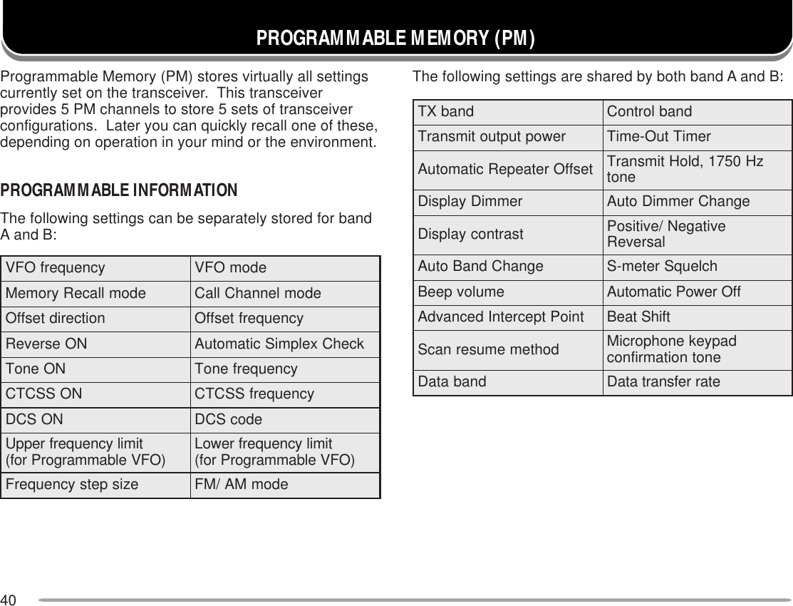 40PROGRAMMABLE MEMORY (PM)Programmable Memory (PM) stores virtually all settingscurrently set on the transceiver.  This transceiverprovides 5 PM channels to store 5 sets of transceiverconfigurations.  Later you can quickly recall one of these,depending on operation in your mind or the environment.PROGRAMMABLE INFORMATIONThe following settings can be separately stored for bandA and B:The following settings are shared by both band A and B:ycneuqerfOFV edomOFVedomllaceRyromeM edomlennahCllaCnoitceridtesffO ycneuqerftesffONOesreveR kcehCxelpmiScitamotuANOenoT ycneuqerfenoTNOSSCTC ycneuqerfSSCTCNOSCD edocSCDtimilycneuqerfreppU )OFVelbammargorProf( timilycneuqerfrewoL )OFVelbammargorProf(ezispetsycneuqerF edomMA/MFdnabXT dnablortnoCrewoptuptuotimsnarT remiTtuO-emiTtesffOretaepeRcitamotuA zH0571,dloHtimsnarT enotremmiDyalpsiD egnahCremmiDotuAtsartnocyalpsiD evitageN/evitisoP lasreveRegnahCdnaBotuA hcleuqSretem-SemulovpeeB ffOrewoPcitamotuAtnioPtpecretnIdecnavdA tfihStaeBdohtememusernacS dapyekenohporciM enotnoitamrifnocdnabataD etarrefsnartataD