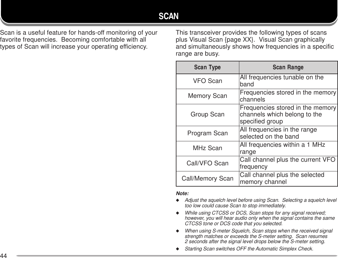44SCANThis transceiver provides the following types of scansplus Visual Scan {page XX}.  Visual Scan graphicallyand simultaneously shows how frequencies in a specificrange are busy.Note:◆Adjust the squelch level before using Scan.  Selecting a squelch leveltoo low could cause Scan to stop immediately.◆While using CTCSS or DCS, Scan stops for any signal received;however, you will hear audio only when the signal contains the sameCTCSS tone or DCS code that you selected.◆When using S-meter Squelch, Scan stops when the received signalstrength matches or exceeds the S-meter setting.  Scan resumes2 seconds after the signal level drops below the S-meter setting.◆Starting Scan switches OFF the Automatic Simplex Check.Scan is a useful feature for hands-off monitoring of yourfavorite frequencies.  Becoming comfortable with alltypes of Scan will increase your operating efficiency.epyTnacS egnaRnacSnacSOFV ehtnoelbanutseicneuqerfllA dnabnacSyromeM yromemehtniderotsseicneuqerF slennahcnacSpuorG yromemehtniderotsseicneuqerF ehtotgnolebhcihwslennahc puorgdeificepsnacSmargorP egnarehtniseicneuqerfllA dnabehtnodetcelesnacSzHM zHM1anihtiwseicneuqerfllA egnarnacSOFV/llaC OFVtnerrucehtsulplennahcllaC ycneuqerfnacSyromeM/llaC detcelesehtsulplennahcllaC lennahcyromem