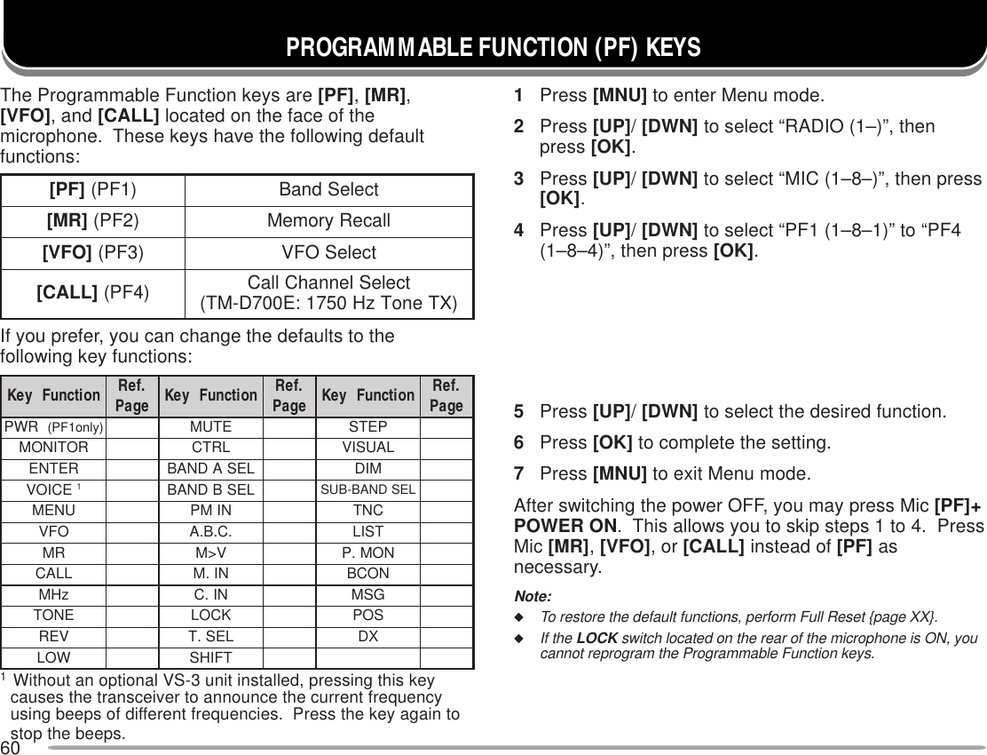 60PROGRAMMABLE FUNCTION (PF) KEYS1Press [MNU] to enter Menu mode.2Press [UP]/ [DWN] to select “RADIO (1–)”, thenpress [OK].3Press [UP]/ [DWN] to select “MIC (1–8–)”, then press[OK].4Press [UP]/ [DWN] to select “PF1 (1–8–1)” to “PF4(1–8–4)”, then press [OK].5Press [UP]/ [DWN] to select the desired function.6Press [OK] to complete the setting.7Press [MNU] to exit Menu mode.After switching the power OFF, you may press Mic [PF]+POWER ON.  This allows you to skip steps 1 to 4.  PressMic [MR], [VFO], or [CALL] instead of [PF] asnecessary.Note:◆To restore the default functions, perform Full Reset {page XX}.◆If the LOCK switch located on the rear of the microphone is ON, youcannot reprogram the Programmable Function keys.]FP[ )1FP(tceleSdnaB]RM[ )2FP(llaceRyromeM]OFV[ )3FP(tceleSOFV]LLAC[ )4FP( tceleSlennahCllaC )XTenoTzH0571:E007D-MT(noitcnuFyeK .feR egaP noitcnuFyeK .feR egaP noitcnuFyeK .feR egaPRWP)ylno1FP(ETUMPETSROTINOMLRTCLAUSIVRETNELESADNABMIDECIOV1LESBDNABLESDNAB-BUSUNEMNIMPCNTOFV.C.B.ATSILRMV&gt;MNOM.PLLACNI.MNOCBzHMNI.CGSMENOTKCOLSOPVERLES.TXDWOLTFIHS1Without an optional VS-3 unit installed, pressing this keycauses the transceiver to announce the current frequencyusing beeps of different frequencies.  Press the key again tostop the beeps.The Programmable Function keys are [PF], [MR],[VFO], and [CALL] located on the face of themicrophone.  These keys have the following defaultfunctions:If you prefer, you can change the defaults to thefollowing key functions: