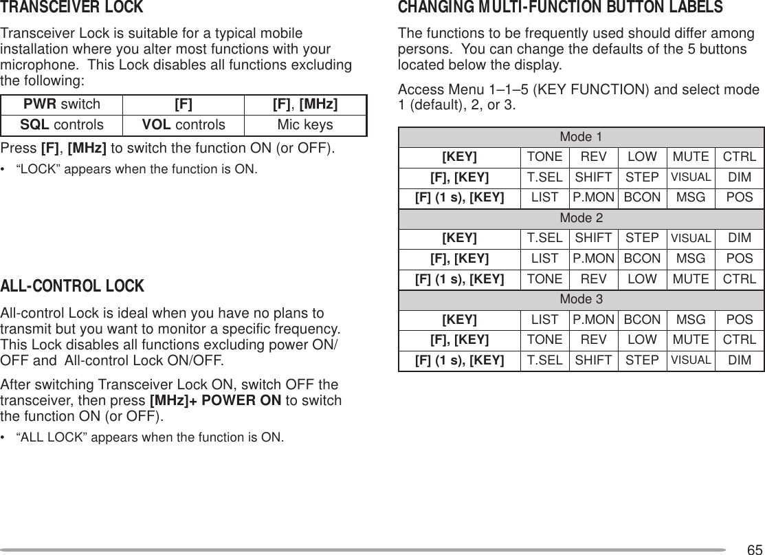 65TRANSCEIVER LOCKTransceiver Lock is suitable for a typical mobileinstallation where you alter most functions with yourmicrophone.  This Lock disables all functions excludingthe following:Press [F], [MHz] to switch the function ON (or OFF).• “LOCK” appears when the function is ON.ALL-CONTROL LOCKAll-control Lock is ideal when you have no plans totransmit but you want to monitor a specific frequency.This Lock disables all functions excluding power ON/OFF and  All-control Lock ON/OFF.After switching Transceiver Lock ON, switch OFF thetransceiver, then press [MHz]+ POWER ON to switchthe function ON (or OFF).• “ALL LOCK” appears when the function is ON.CHANGING MULTI-FUNCTION BUTTON LABELSThe functions to be frequently used should differ amongpersons.  You can change the defaults of the 5 buttonslocated below the display.Access Menu 1–1–5 (KEY FUNCTION) and select mode1 (default), 2, or 3.RWP hctiws ]F[]F[ ,]zHM[LQS slortnoc LOV slortnocsyekciM1edoM]YEK[ ENOTVERWOLETUMLRTC]YEK[,]F[ LES.TTFIHSPETSLAUSIVMID]YEK[,)s1(]F[ TSILNOM.PNOCBGSMSOP2edoM]YEK[ LES.TTFIHSPETSLAUSIVMID]YEK[,]F[ TSILNOM.PNOCBGSMSOP]YEK[,)s1(]F[ ENOTVERWOLETUMLRTC3edoM]YEK[ TSILNOM.PNOCBGSMSOP]YEK[,]F[ ENOTVERWOLETUMLRTC]YEK[,)s1(]F[ LES.TTFIHSPETSLAUSIVMID