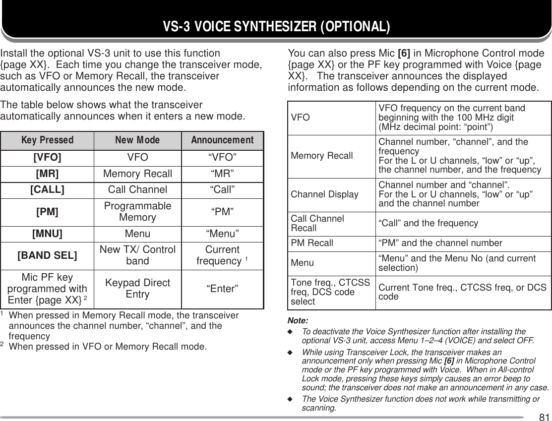 81Install the optional VS-3 unit to use this function{page XX}.  Each time you change the transceiver mode,such as VFO or Memory Recall, the transceiverautomatically announces the new mode.The table below shows what the transceiverautomatically announces when it enters a new mode.1When pressed in Memory Recall mode, the transceiverannounces the channel number, “channel”, and thefrequency2When pressed in VFO or Memory Recall mode.Note:◆To deactivate the Voice Synthesizer function after installing theoptional VS-3 unit, access Menu 1–2–4 (VOICE) and select OFF.◆While using Transceiver Lock, the transceiver makes anannouncement only when pressing Mic [6] in Microphone Controlmode or the PF key programmed with Voice.  When in All-controlLock mode, pressing these keys simply causes an error beep tosound; the transceiver does not make an announcement in any case.◆The Voice Synthesizer function does not work while transmitting orscanning.VS-3 VOICE SYNTHESIZER (OPTIONAL)desserPyeK edoMweN tnemecnuonnA]OFV[ OFV”OFV“]RM[ llaceRyromeM”RM“]LLAC[ lennahCllaC”llaC“]MP[ elbammargorP yromeM ”MP“]UNM[ uneM”uneM“]LESDNAB[ lortnoC/XTweN dnab tnerruC ycneuqerf1yekFPciM htiwdemmargorp }XXegap{retnE2tceriDdapyeK yrtnE ”retnE“OFV dnabtnerrucehtnoycneuqerfOFV tigidzHM001ehthtiwgninnigeb )”tniop“:tnioplamicedzHM(llaceRyromeMehtdna,”lennahc“,rebmunlennahC ycneuqerf ,”pu“ro”wol“,slennahcUroLehtroF ycneuqerfehtdna,rebmunlennahcehtyalpsiDlennahC .”lennahc“dnarebmunlennahC ”pu“ro”wol“,slennahcUroLehtroF rebmunlennahcehtdnalennahCllaC llaceR ycneuqerfehtdna”llaC“llaceRMPrebmunlennahcehtdna”MP“uneM tnerrucdna(oNuneMehtdna”uneM“ )noitcelesSSCTC,.qerfenoT edocSCD,qerf tcelesSCDro,qerfSSCTC,.qerfenoTtnerruC edocYou can also press Mic [6] in Microphone Control mode{page XX} or the PF key programmed with Voice {pageXX}.   The transceiver announces the displayedinformation as follows depending on the current mode.