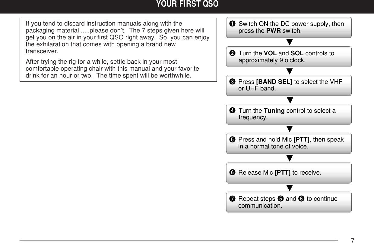 7YOUR FIRST QSOIf you tend to discard instruction manuals along with thepackaging material .....please don’t.  The 7 steps given here willget you on the air in your first QSO right away.  So, you can enjoythe exhilaration that comes with opening a brand newtransceiver.After trying the rig for a while, settle back in your mostcomfortable operating chair with this manual and your favoritedrink for an hour or two.  The time spent will be worthwhile.YOUR FIRST QSOSwitch ON the DC power supply, then press the PWR switch.Turn the VOL and SQL controls to approximately 9 o’clock.Press [BAND SEL] to select the VHF or UHF band.Turn the Tuning control to select a frequency.Press and hold Mic [PTT], then speak in a normal tone of voice.Release Mic [PTT] to receive.Repeat steps      and      to continue communication.