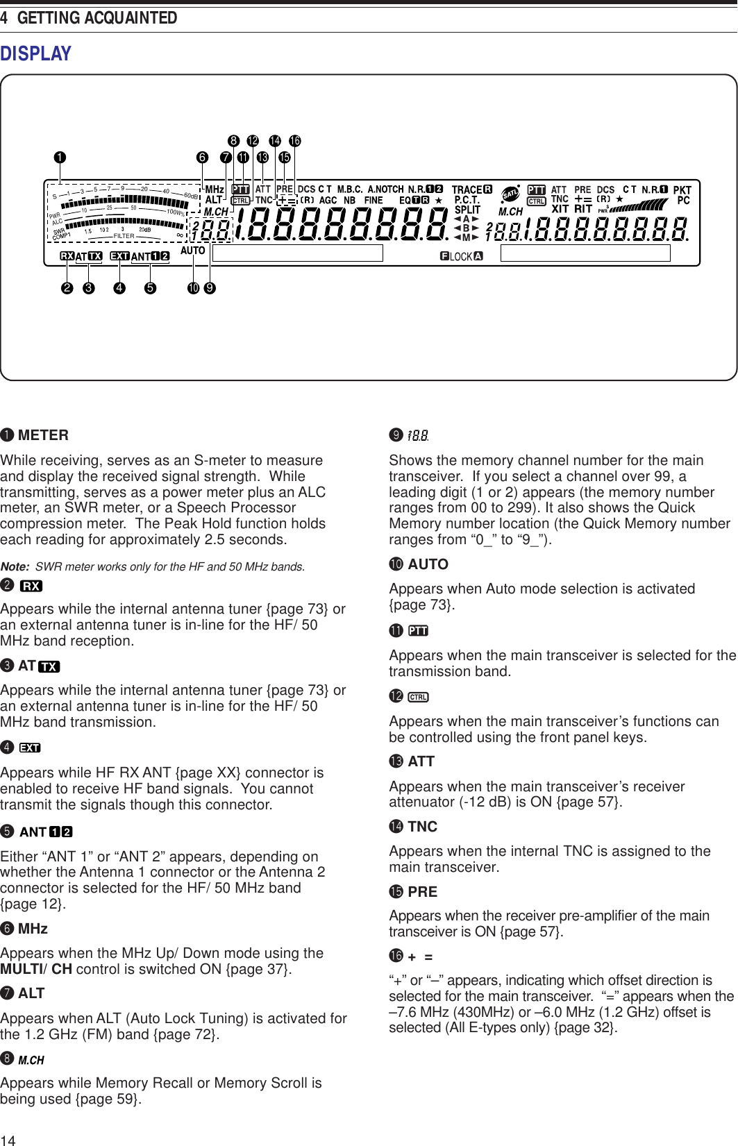 144  GETTING ACQUAINTEDDISPLAYq METERWhile receiving, serves as an S-meter to measureand display the received signal strength.  Whiletransmitting, serves as a power meter plus an ALCmeter, an SWR meter, or a Speech Processorcompression meter.  The Peak Hold function holdseach reading for approximately 2.5 seconds.Note:  SWR meter works only for the HF and 50 MHz bands.w Appears while the internal antenna tuner {page 73} oran external antenna tuner is in-line for the HF/ 50MHz band reception.e ATAppears while the internal antenna tuner {page 73} oran external antenna tuner is in-line for the HF/ 50MHz band transmission.r Appears while HF RX ANT {page XX} connector isenabled to receive HF band signals.  You cannottransmit the signals though this connector.t Either “ANT 1” or “ANT 2” appears, depending onwhether the Antenna 1 connector or the Antenna 2connector is selected for the HF/ 50 MHz band{page 12}.y MHzAppears when the MHz Up/ Down mode using theMULTI/ CH control is switched ON {page 37}.u ALTAppears when ALT (Auto Lock Tuning) is activated forthe 1.2 GHz (FM) band {page 72}.i Appears while Memory Recall or Memory Scroll isbeing used {page 59}.o Shows the memory channel number for the maintransceiver.  If you select a channel over 99, aleading digit (1 or 2) appears (the memory numberranges from 00 to 299). It also shows the QuickMemory number location (the Quick Memory numberranges from “0_” to “9_”).!0 AUTOAppears when Auto mode selection is activated{page 73}.!1 Appears when the main transceiver is selected for thetransmission band.!2 Appears when the main transceiver’s functions canbe controlled using the front panel keys.!3 ATTAppears when the main transceiver’s receiverattenuator (-12 dB) is ON {page 57}.!4 TNCAppears when the internal TNC is assigned to themain transceiver.!5 PREAppears when the receiver pre-amplifier of the maintransceiver is ON {page 57}.!6 +  =“+” or “–” appears, indicating which offset direction isselected for the main transceiver.  “=” appears when the–7.6 MHz (430MHz) or –6.0 MHz (1.2 GHz) offset isselected (All E-types only) {page 32}.FILTERS13579204060dBPWR102550100W%ALC612 41093 511 13 157812 14 16