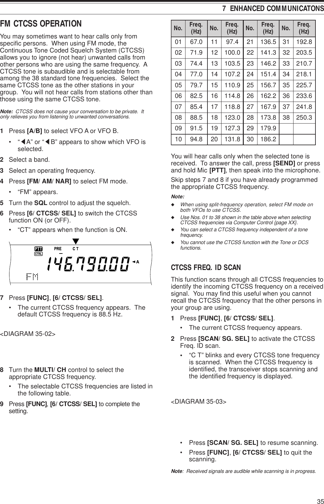 35 7  ENHANCED COMMUNICATONSFM CTCSS OPERATIONYou may sometimes want to hear calls only fromspecific persons.  When using FM mode, theContinuous Tone Coded Squelch System (CTCSS)allows you to ignore (not hear) unwanted calls fromother persons who are using the same frequency.  ACTCSS tone is subaudible and is selectable fromamong the 38 standard tone frequencies.  Select thesame CTCSS tone as the other stations in yourgroup.  You will not hear calls from stations other thanthose using the same CTCSS tone.Note:  CTCSS does not cause your conversation to be private.  Itonly relieves you from listening to unwanted conversations.1Press [A/B] to select VFO A or VFO B.•“tA” or “tB” appears to show which VFO isselected.2Select a band.3Select an operating frequency.4Press [FM/ AM/ NAR] to select FM mode.• “FM” appears.5Turn the SQL control to adjust the squelch.6Press [6/ CTCSS/ SEL] to switch the CTCSSfunction ON (or OFF).• “CT” appears when the function is ON.7Press [FUNC], [6/ CTCSS/ SEL].• The current CTCSS frequency appears.  Thedefault CTCSS frequency is 88.5 Hz.&lt;DIAGRAM 35-02&gt;8Turn the MULTI/ CH control to select theappropriate CTCSS frequency.• The selectable CTCSS frequencies are listed inthe following table.9Press [FUNC], [6/ CTCSS/ SEL] to complete thesetting.You will hear calls only when the selected tone isreceived.  To answer the call, press [SEND] or pressand hold Mic [PTT], then speak into the microphone.Skip steps 7 and 8 if you have already programmedthe appropriate CTCSS frequency.Note:◆When using split-frequency operation, select FM mode onboth VFOs to use CTCSS.◆Use Nos. 01 to 38 shown in the table above when selectingCTCSS frequencies via Computer Control {page XX}.◆You can select a CTCSS frequency independent of a tonefrequency.◆You cannot use the CTCSS function with the Tone or DCSfunctions.CTCSS FREQ. ID SCANThis function scans through all CTCSS frequencies toidentify the incoming CTCSS frequency on a receivedsignal.  You may find this useful when you cannotrecall the CTCSS frequency that the other persons inyour group are using.1Press [FUNC], [6/ CTCSS/ SEL].• The current CTCSS frequency appears.2Press [SCAN/ SG. SEL] to activate the CTCSSFreq. ID scan.•“C T” blinks and every CTCSS tone frequencyis scanned.  When the CTCSS frequency isidentified, the transceiver stops scanning andthe identified frequency is displayed.&lt;DIAGRAM 35-03&gt;• Press [SCAN/ SG. SEL] to resume scanning.• Press [FUNC], [6/ CTCSS/ SEL] to quit thescanning.Note:  Received signals are audible while scanning is in progress..oN .qerF )zH( .oN .qerF )zH( .oN .qerF )zH( .oN .qerF )zH(100.76114.79125.631138.291209.17210.001223.141235.302304.47315.301322.641337.012400.77412.701424.151431.812507.97519.011527.651537.522605.28618.411622.261636.332704.58718.811729.761738.142805.88810.321828.371833.052905.19913.721929.971018.49028.131032.681