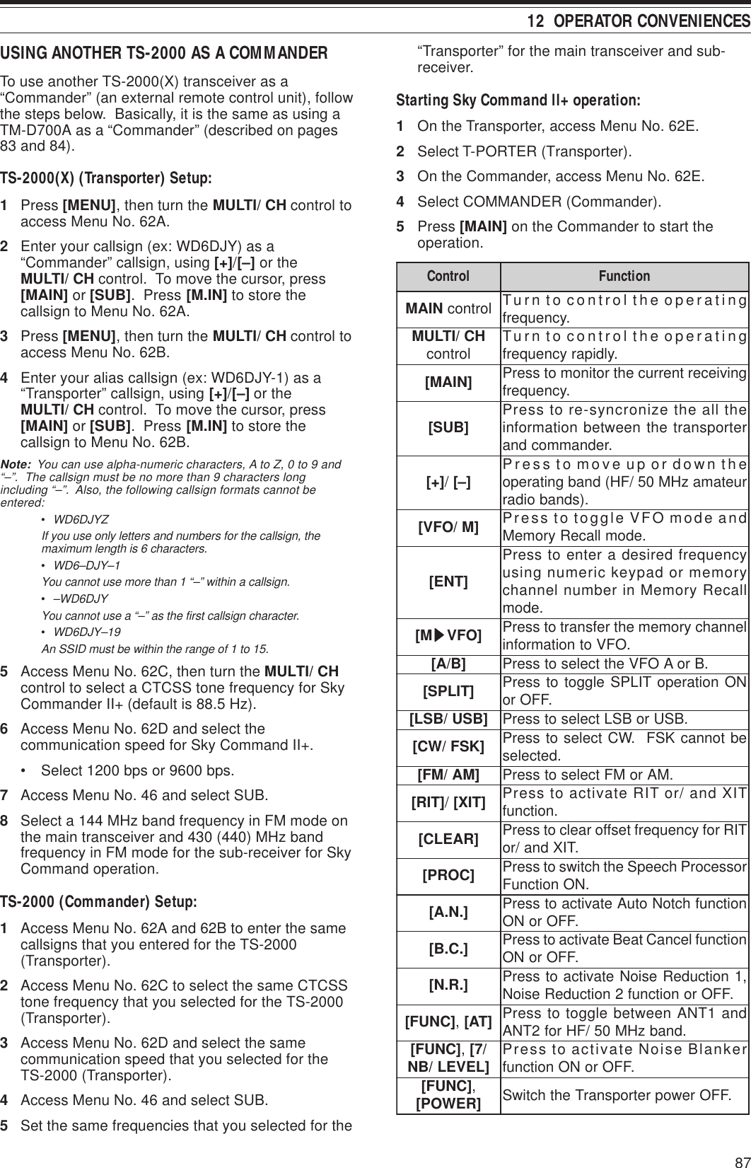 87 12  OPERATOR CONVENIENCESUSING ANOTHER TS-2000 AS A COMMANDERTo use another TS-2000(X) transceiver as a“Commander” (an external remote control unit), followthe steps below.  Basically, it is the same as using aTM-D700A as a “Commander” (described on pages83 and 84).TS-2000(X) (Transporter) Setup:1Press [MENU], then turn the MULTI/ CH control toaccess Menu No. 62A.2Enter your callsign (ex: WD6DJY) as a“Commander” callsign, using [+]/[–] or theMULTI/ CH control.  To move the cursor, press[MAIN] or [SUB].  Press [M.IN] to store thecallsign to Menu No. 62A.3Press [MENU], then turn the MULTI/ CH control toaccess Menu No. 62B.4Enter your alias callsign (ex: WD6DJY-1) as a“Transporter” callsign, using [+]/[–] or theMULTI/ CH control.  To move the cursor, press[MAIN] or [SUB].  Press [M.IN] to store thecallsign to Menu No. 62B.Note:  You can use alpha-numeric characters, A to Z, 0 to 9 and“–”.  The callsign must be no more than 9 characters longincluding “–”.  Also, the following callsign formats cannot beentered:•WD6DJYZIf you use only letters and numbers for the callsign, themaximum length is 6 characters.•WD6–DJY–1You cannot use more than 1 “–” within a callsign.•–WD6DJYYou cannot use a “–” as the first callsign character.•WD6DJY–19An SSID must be within the range of 1 to 15.5Access Menu No. 62C, then turn the MULTI/ CHcontrol to select a CTCSS tone frequency for SkyCommander II+ (default is 88.5 Hz).6Access Menu No. 62D and select thecommunication speed for Sky Command II+.• Select 1200 bps or 9600 bps.7Access Menu No. 46 and select SUB.8Select a 144 MHz band frequency in FM mode onthe main transceiver and 430 (440) MHz bandfrequency in FM mode for the sub-receiver for SkyCommand operation.TS-2000 (Commander) Setup:1Access Menu No. 62A and 62B to enter the samecallsigns that you entered for the TS-2000(Transporter).2Access Menu No. 62C to select the same CTCSStone frequency that you selected for the TS-2000(Transporter).3Access Menu No. 62D and select the samecommunication speed that you selected for theTS-2000 (Transporter).4Access Menu No. 46 and select SUB.5Set the same frequencies that you selected for thelortnoC noitcnuFNIAM lortnoc gnitarepoehtlortnocotnruT .ycneuqerfHC/ITLUM lortnoc gnitarepoehtlortnocotnruT .yldiparycneuqerf]NIAM[ gniviecertnerrucehtrotinomotsserP .ycneuqerf]BUS[ ehtllaehtezinorcnys-erotsserP retropsnartehtneewtebnoitamrofni .rednammocdna]+[ /]–[ ehtnwodropuevomotsserP ruetamazHM05/FH(dnabgnitarepo .)sdnaboidar]M/OFV[ dnaedomOFVelggototsserP .edomllaceRyromeM]TNE[ycneuqerfderisedaretneotsserP yromemrodapyekciremungnisu llaceRyromeMnirebmunlennahc .edomM[ sssss ]OFV lennahcyromemehtrefsnartotsserP .OFVotnoitamrofni]B/A[ .BroAOFVehttcelesotsserP]TILPS[ NOnoitarepoTILPSelggototsserP .FFOro]BSU/BSL[ .BSUroBSLtcelesotsserP]KSF/WC[ ebtonnacKSF.WCtcelesotsserP .detceles]MA/MF[ .MAroMFtcelesotsserP]TIR[ /]TIX[ TIXdna/roTIRetavitcaotsserP .noitcnuf]RAELC[ TIRrofycneuqerftesfforaelcotsserP .TIXdna/ro]CORP[ rossecorPhceepSehthctiwsotsserP .NOnoitcnuF].N.A[ noitcnufhctoNotuAetavitcaotsserP .FFOroNO].C.B[ noitcnuflecnaCtaeBetavitcaotsserP .FFOroNO].R.N[ ,1noitcudeResioNetavitcaotsserP .FFOronoitcnuf2noitcudeResioN]CNUF[ ,]TA[ dna1TNAneewtebelggototsserP .dnabzHM05/FHrof2TNA]CNUF[ ,/7[ ]LEVEL/BN reknalBesioNetavitcaotsserP .FFOroNOnoitcnuf]CNUF[ ,]REWOP[ .FFOrewopretropsnarTehthctiwS“Transporter” for the main transceiver and sub-receiver.Starting Sky Command ll+ operation:1On the Transporter, access Menu No. 62E.2Select T-PORTER (Transporter).3On the Commander, access Menu No. 62E.4Select COMMANDER (Commander).5Press [MAIN] on the Commander to start theoperation.