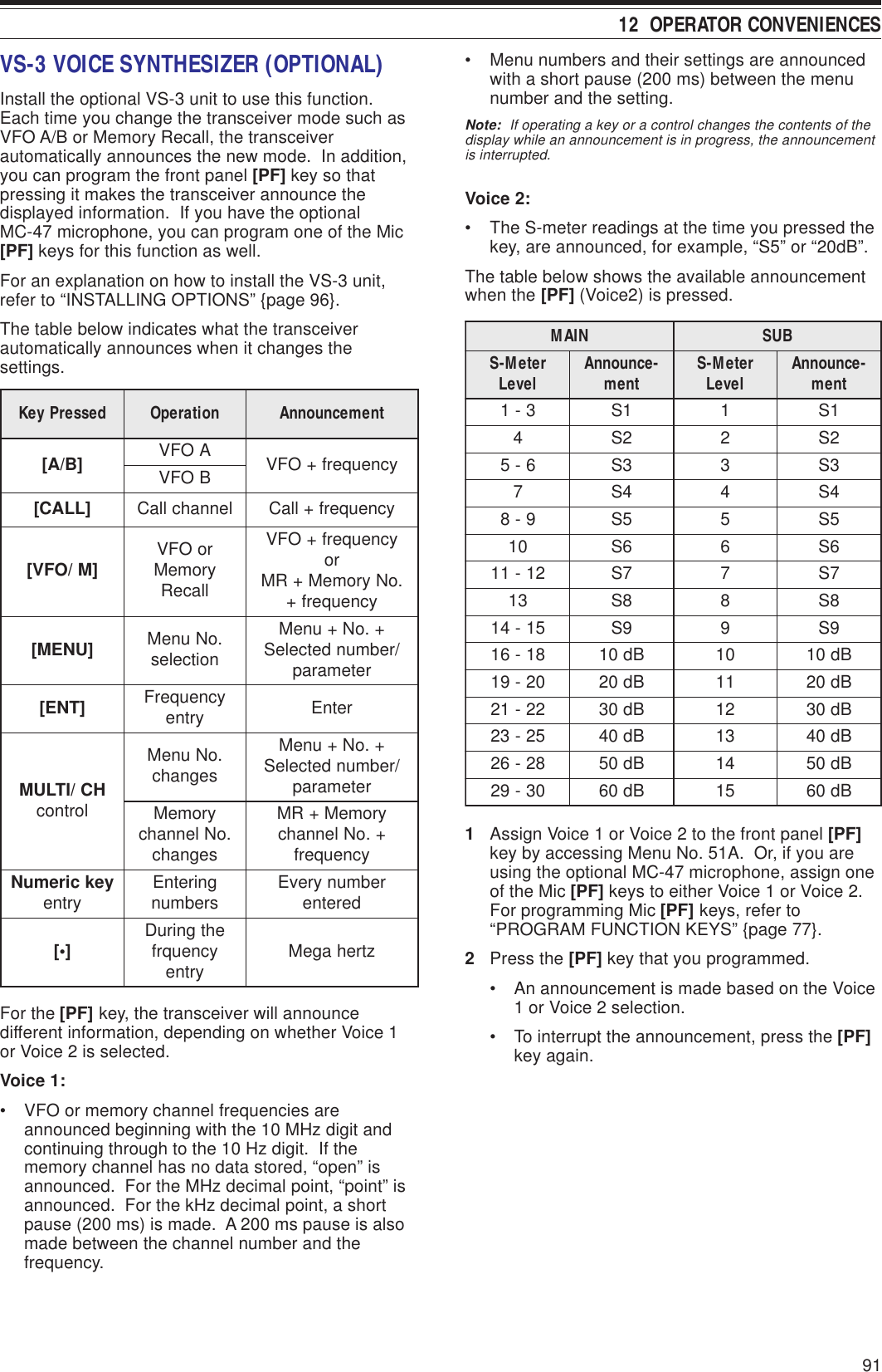 91 12  OPERATOR CONVENIENCESVS-3 VOICE SYNTHESIZER (OPTIONAL)Install the optional VS-3 unit to use this function.Each time you change the transceiver mode such asVFO A/B or Memory Recall, the transceiverautomatically announces the new mode.  In addition,you can program the front panel [PF] key so thatpressing it makes the transceiver announce thedisplayed information.  If you have the optionalMC-47 microphone, you can program one of the Mic[PF] keys for this function as well.For an explanation on how to install the VS-3 unit,refer to “INSTALLING OPTIONS” {page 96}.The table below indicates what the transceiverautomatically announces when it changes thesettings.For the [PF] key, the transceiver will announcedifferent information, depending on whether Voice 1or Voice 2 is selected.Voice 1:• VFO or memory channel frequencies areannounced beginning with the 10 MHz digit andcontinuing through to the 10 Hz digit.  If thememory channel has no data stored, “open” isannounced.  For the MHz decimal point, “point” isannounced.  For the kHz decimal point, a shortpause (200 ms) is made.  A 200 ms pause is alsomade between the channel number and thefrequency.desserPyeK noitarepO tnemecnuonnA]B/A[ AOFV ycneuqerf+OFVBOFV]LLAC[ lennahcllaCycneuqerf+llaC]M/OFV[ roOFV yromeM llaceRycneuqerf+OFV ro .oNyromeM+RM ycneuqerf+]UNEM[ .oNuneM noitceles+.oN+uneM /rebmundetceleS retemarap]TNE[ ycneuqerF yrtne retnEHC/ITLUM lortnoc.oNuneM segnahc+.oN+uneM /rebmundetceleS retemarapyromeM .oNlennahc segnahcyromeM+RM +.oNlennahc ycneuqerfyekciremuN yrtne gniretnE srebmun rebmunyrevE deretne]•[ ehtgniruD ycneuqrf yrtne ztrehageM• Menu numbers and their settings are announcedwith a short pause (200 ms) between the menunumber and the setting.Note:  If operating a key or a control changes the contents of thedisplay while an announcement is in progress, the announcementis interrupted.Voice 2:• The S-meter readings at the time you pressed thekey, are announced, for example, “S5” or “20dB”.The table below shows the available announcementwhen the [PF] (Voice2) is pressed.1Assign Voice 1 or Voice 2 to the front panel [PF]key by accessing Menu No. 51A.  Or, if you areusing the optional MC-47 microphone, assign oneof the Mic [PF] keys to either Voice 1 or Voice 2.For programming Mic [PF] keys, refer to“PROGRAM FUNCTION KEYS” {page 77}.2Press the [PF] key that you programmed.• An announcement is made based on the Voice1 or Voice 2 selection.• To interrupt the announcement, press the [PF]key again.NIAM BUSreteM-S leveL -ecnuonnA tnem reteM-S leveL -ecnuonnA tnem3-11S11S42S22S6-53S33S74S44S9-85S55S016S66S21-117S77S318S88S51-419S99S81-61Bd0101Bd0102-91Bd0211Bd0222-12Bd0321Bd0352-32Bd0431Bd0482-62Bd0541Bd0503-92Bd0651Bd06