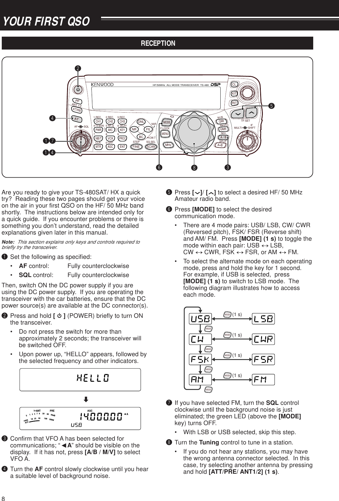 8YOUR FIRST QSOAre you ready to give your TS-480SAT/ HX a quicktry?  Reading these two pages should get your voiceon the air in your first QSO on the HF/ 50 MHz bandshortly.  The instructions below are intended only fora quick guide.  If you encounter problems or there issomething you don’t understand, read the detailedexplanations given later in this manual.Note:  This section explains only keys and controls required tobriefly try the transceiver.qSet the following as specified:•AF control: Fully counterclockwise•SQL control: Fully counterclockwiseThen, switch ON the DC power supply if you areusing the DC power supply.  If you are operating thetransceiver with the car batteries, ensure that the DCpower source(s) are available at the DC connector(s).wPress and hold [   ] (POWER) briefly to turn ONthe transceiver.• Do not press the switch for more thanapproximately 2 seconds; the transceiver willbe switched OFF.• Upon power up, “HELLO” appears, followed bythe selected frequency and other indicators.deConfirm that VFO A has been selected forcommunications; “tA” should be visible on thedisplay.  If it has not, press [A/B / M/V] to selectVFO A.rTurn the AF control slowly clockwise until you heara suitable level of background noise.tPress [ ]/ [ ] to select a desired HF/ 50 MHzAmateur radio band.yPress [MODE] to select the desiredcommunication mode.• There are 4 mode pairs: USB/ LSB, CW/ CWR(Reversed pitch), FSK/ FSR (Reverse shift)and AM/ FM.  Press [MODE] (1 s) to toggle themode within each pair: USB   LSB,CW   CWR, FSK   FSR, or AM   FM.• To select the alternate mode on each operatingmode, press and hold the key for 1 second.For example, if USB is selected,  press[MODE] (1 s) to switch to LSB mode.  Thefollowing diagram illustrates how to accesseach mode.MODEMODEMODEMODEMODE(1 s)MODE(1 s)MODE(1 s)MODE(1 s)uIf you have selected FM, turn the SQL controlclockwise until the background noise is justeliminated; the green LED (above the [MODE]key) turns OFF.• With LSB or USB selected, skip this step.iTurn the Tuning control to tune in a station.• If you do not hear any stations, you may havethe wrong antenna connector selected.  In thiscase, try selecting another antenna by pressingand hold [ATT/PRE/ ANT1/2] (1 s).NAR1 REC 2 REC5 RF.G0 OFF83 REC947TX MONI6DELAYHF/50MHz  ALL MODE TRANSCEIVER  TS-480CLR STEP SG.SELCW.TF.LOCKM/VSPLITM VFOM.INTF-SETMULTI IFSHIFTAF SQLPFATCH1 CH2 CH3PWR MIC KEYVOXPROCAGCENTA / BA=BMODEMHzQMIQMRMENUMTRNB/TANT 1/2FINE SCANDNLBCNR FILRITXITCLATT/PREeirquqrywtRECEPTION