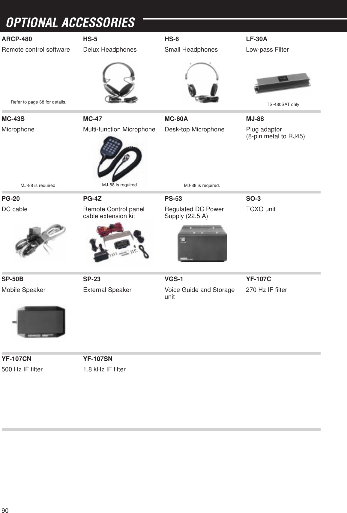 90OPTIONAL ACCESSORIESPS-53Regulated DC PowerSupply (22.5 A)HS-6Small HeadphonesSP-50BMobile SpeakerMC-47Multi-function MicrophonePG-4ZRemote Control panelcable extension kitRefer to page 68 for details.ARCP-480Remote control softwareYF-107C270 Hz IF filterYF-107CN500 Hz IF filterYF-107SN1.8 kHz IF filterPG-20DC cableSO-3TCXO unitMC-60ADesk-top MicrophoneMJ-88Plug adaptor(8-pin metal to RJ45)SP-23External SpeakerVGS-1Voice Guide and StorageunitMJ-88 is required. MJ-88 is required.HS-5Delux HeadphonesMC-43SMicrophoneLF-30ALow-pass FilterMJ-88 is required.TS-480SAT only