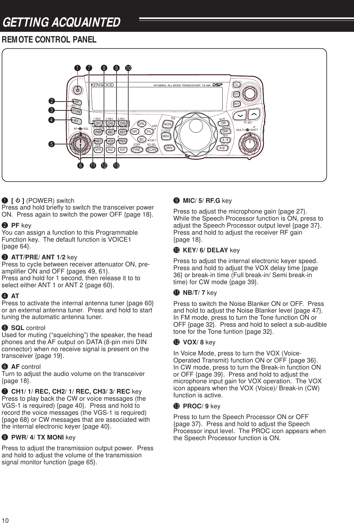 10GETTING ACQUAINTEDREMOTE CONTROL PANELo     MIC/ 5/ RF.G keyPress to adjust the microphone gain {page 27}.While the Speech Processor function is ON, press toadjust the Speech Processor output level {page 37}.Press and hold to adjust the receiver RF gain{page 18}.!0 KEY/ 6/ DELAY keyPress to adjust the internal electronic keyer speed.Press and hold to adjust the VOX delay time {page36} or break-in time (Full break-in/ Semi break-intime) for CW mode {page 39}.!1 NB/T/ 7 keyPress to switch the Noise Blanker ON or OFF.  Pressand hold to adjust the Noise Blanker level {page 47}.In FM mode, press to turn the Tone function ON orOFF {page 32}.  Press and hold to select a sub-audibletone for the Tone funtion {page 32}.!2 VOX/ 8 keyIn Voice Mode, press to turn the VOX (Voice-Operated Transmit) function ON or OFF {page 36}.In CW mode, press to turn the Break-in function ONor OFF {page 39}.  Press and hold to adjust themicrophone input gain for VOX operation.  The VOXicon appears when the VOX (Voice)/ Break-in (CW)function is active.!3 PROC/ 9 keyPress to turn the Speech Processor ON or OFF{page 37}.  Press and hold to adjust the SpeechProcessor input level.  The PROC icon appears whenthe Speech Processor function is ON.q [   ] (POWER) switchPress and hold briefly to switch the transceiver powerON.  Press again to switch the power OFF {page 18}.w PF keyYou can assign a function to this ProgrammableFunction key.  The default function is VOICE1{page 64}.e ATT/PRE/ ANT 1/2 keyPress to cycle between receiver attenuator ON, pre-amplifier ON and OFF {pages 49, 61}.Press and hold for 1 second, then release it to toselect either ANT 1 or ANT 2 {page 60}.r ATPress to activate the internal antenna tuner {page 60}or an external antenna tuner.  Press and hold to starttuning the automatic antenna tuner.t SQL controlUsed for muting (“squelching”) the speaker, the headphones and the AF output on DATA (8-pin mini DINconnector) when no receive signal is present on thetransceiver {page 19}.y AF controlTurn to adjust the audio volume on the transceiver{page 18}.u CH1/ 1/ REC, CH2/ 1/ REC, CH3/ 3/ REC keyPress to play back the CW or voice messages (theVGS-1 is required) {page 40}.  Press and hold torecord the voice messages (the VGS-1 is required){page 68} or CW messages that are associated withthe internal electronic keyer {page 40}.i PWR/ 4/ TX MONI keyPress to adjust the transmission output power.  Pressand hold to adjust the volume of the transmissionsignal monitor function {page 65}.NAR1 REC 2 REC5 RF.G0 OFF83 REC947TX MONI6DELAYHF/50MHz  ALL MODE TRANSCEIVER  TS-480CLR STEP SG.SELCW.TF.LOCKM/VSPLITM VFOM.INTF-SETMULTI IFSHIFTAF SQLPFATCH1 CH2 CH3PWR MIC KEYVOXPROCAGCENTA / BA=BMODEMHzQMIQMRMENUMTRNB/TANT 1/2FINE SCANDNLBCNR FILRITXITCLATT/PREwertyq !0u!1 !3!2io