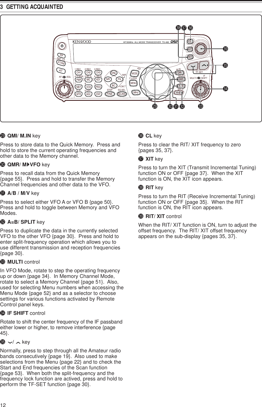 123  GETTING ACQUAINTED@9 QMI/ M.IN keyPress to store data to the Quick Memory.  Press andhold to store the current operating frequencies andother data to the Memory channel.#0 QMR/ MsssssVFO keyPress to recall data from the Quick Memory{page 55}.  Press and hold to transfer the MemoryChannel frequencies and other data to the VFO.#1 A/B / M/V keyPress to select either VFO A or VFO B {page 50}.Press and hold to toggle between Memory and VFOModes.#2 A=B/ SPLIT keyPress to duplicate the data in the currently selectedVFO to the other VFO {page 30}.  Press and hold toenter split-frequency operation which allows you touse different transmission and reception frequencies{page 30}.#3 MULTI controlIn VFO Mode, rotate to step the operating frequencyup or down {page 34}.  In Memory Channel Mode,rotate to select a Memory Channel {page 51}.  Also,used for selecting Menu numbers when accessing theMenu Mode {page 52} and as a selector to choosesettings for various functions activated by RemoteControl panel keys.#4 IF SHIFT controlRotate to shift the center frequency of the IF passbandeither lower or higher, to remove interference {page45}.#5 /   keyNormally, press to step through all the Amateur radiobands consecutively {page 19}.  Also used to makeselections from the Menu {page 22} and to check theStart and End frequencies of the Scan function{page 53}.  When both the split-frequency and thefrequency lock function are actived, press and hold toperform the TF-SET function {page 30}.#6 CL keyPress to clear the RIT/ XIT frequency to zero{pages 35, 37}.#7 XIT keyPress to turn the XIT (Transmit Incremental Tuning)function ON or OFF {page 37}.  When the XITfunction is ON, the XIT icon appears.#8 RIT keyPress to turn the RIT (Receive Incremental Tuning)function ON or OFF {page 35}.  When the RITfunction is ON, the RIT icon appears.#9 RIT/ XIT controlWhen the RIT/ XIT function is ON, turn to adjust theoffset frequency.  The RIT/ XIT offset frequencyappears on the sub-display {pages 35, 37}.NAR1 REC 2 REC5 RF.G0 OFF83 REC947TX MONI6DELAYHF/50MHz  ALL MODE TRANSCEIVER  TS-480CLR STEP SG.SELCW.TF.LOCKM/VSPLITM VFOM.INTF-SETMULTI IFSHIFTAF SQLPFATCH1 CH2 CH3PWR MIC KEYVOXPROCAGCENTA / BA=BMODEMHzQMIQMRMENUMTRNB/TANT 1/2FINE SCANDNLBCNR FILRITXITCLATT/PRE@9 #0 #3#4#5#9#6#7#2#8#1