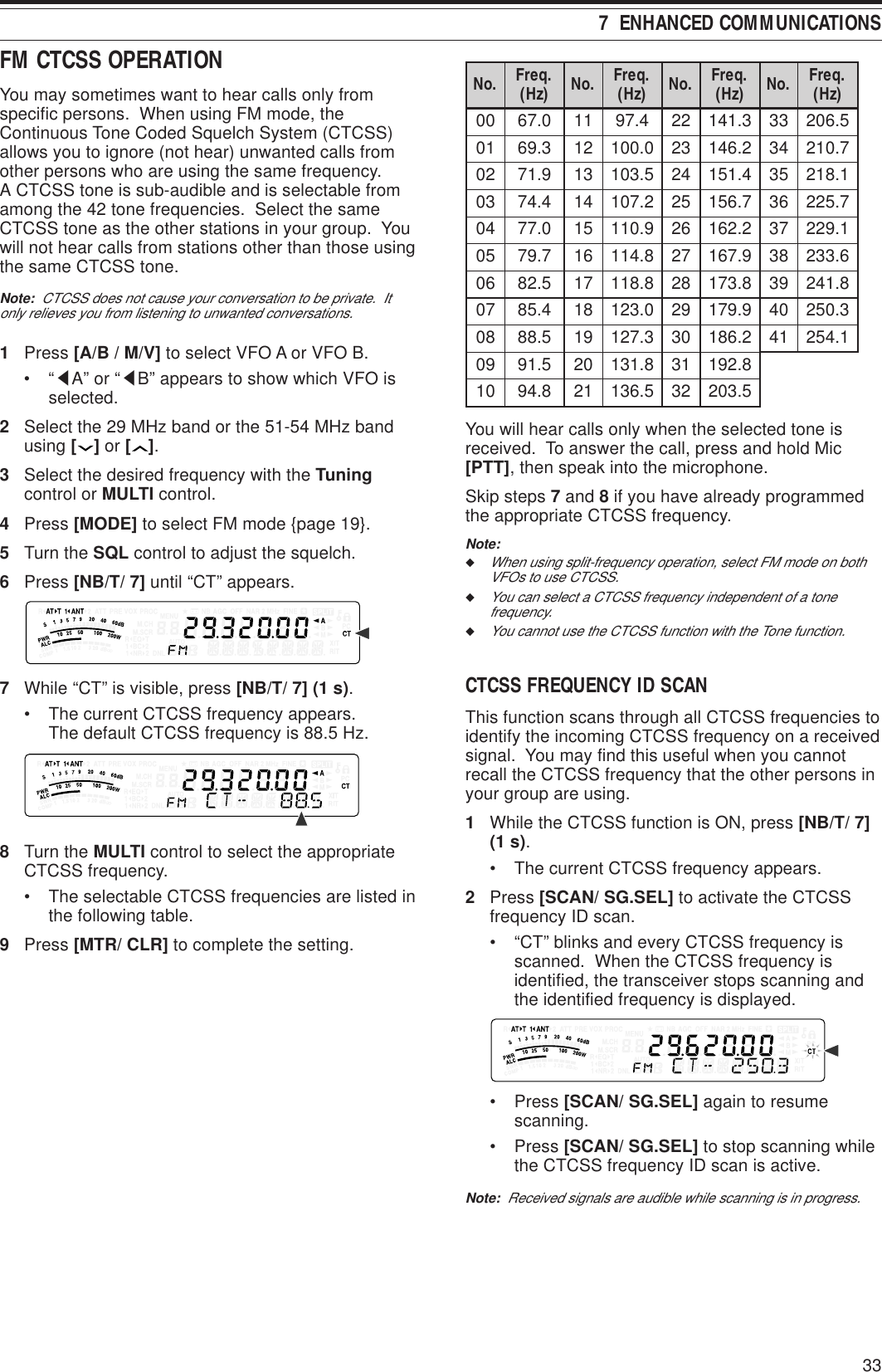 337  ENHANCED COMMUNICATIONSFM CTCSS OPERATIONYou may sometimes want to hear calls only fromspecific persons.  When using FM mode, theContinuous Tone Coded Squelch System (CTCSS)allows you to ignore (not hear) unwanted calls fromother persons who are using the same frequency.A CTCSS tone is sub-audible and is selectable fromamong the 42 tone frequencies.  Select the sameCTCSS tone as the other stations in your group.  Youwill not hear calls from stations other than those usingthe same CTCSS tone.Note:  CTCSS does not cause your conversation to be private.  Itonly relieves you from listening to unwanted conversations.1Press [A/B / M/V] to select VFO A or VFO B.•“tA” or “tB” appears to show which VFO isselected.2Select the 29 MHz band or the 51-54 MHz bandusing [ ] or [ ].3Select the desired frequency with the Tuningcontrol or MULTI control.4Press [MODE] to select FM mode {page 19}.5Turn the SQL control to adjust the squelch.6Press [NB/T/ 7] until “CT” appears.7While “CT” is visible, press [NB/T/ 7] (1 s).• The current CTCSS frequency appears.The default CTCSS frequency is 88.5 Hz.8Turn the MULTI control to select the appropriateCTCSS frequency.• The selectable CTCSS frequencies are listed inthe following table.9Press [MTR/ CLR] to complete the setting..oN .qerF )zH( .oN .qerF )zH( .oN .qerF )zH( .oN .qerF )zH(000.76114.79223.141335.602103.96210.001322.641437.012209.17315.301424.151531.812304.47412.701527.651637.522400.77519.011622.261731.922507.97618.411729.761836.332605.28718.811828.371938.142704.58810.321929.971043.052805.88913.721032.681141.452905.19028.131138.291018.49125.631235.302You will hear calls only when the selected tone isreceived.  To answer the call, press and hold Mic[PTT], then speak into the microphone.Skip steps 7 and 8 if you have already programmedthe appropriate CTCSS frequency.Note:◆When using split-frequency operation, select FM mode on bothVFOs to use CTCSS.◆You can select a CTCSS frequency independent of a tonefrequency.◆You cannot use the CTCSS function with the Tone function.CTCSS FREQUENCY ID SCANThis function scans through all CTCSS frequencies toidentify the incoming CTCSS frequency on a receivedsignal.  You may find this useful when you cannotrecall the CTCSS frequency that the other persons inyour group are using.1While the CTCSS function is ON, press [NB/T/ 7](1 s).• The current CTCSS frequency appears.2Press [SCAN/ SG.SEL] to activate the CTCSSfrequency ID scan.• “CT” blinks and every CTCSS frequency isscanned.  When the CTCSS frequency isidentified, the transceiver stops scanning andthe identified frequency is displayed.• Press [SCAN/ SG.SEL] again to resumescanning.• Press [SCAN/ SG.SEL] to stop scanning whilethe CTCSS frequency ID scan is active.Note:  Received signals are audible while scanning is in progress.