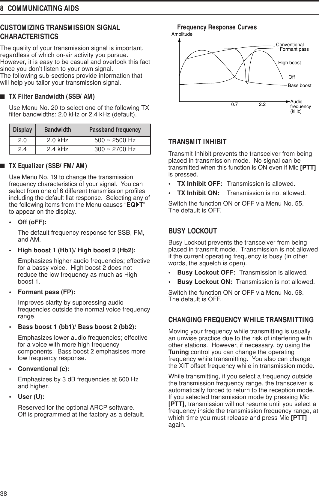 388  COMMUNICATING AIDSCUSTOMIZING TRANSMISSION SIGNALCHARACTERISTICSThe quality of your transmission signal is important,regardless of which on-air activity you pursue.However, it is easy to be casual and overlook this factsince you don’t listen to your own signal.The following sub-sections provide information thatwill help you tailor your transmission signal.■TX Filter Bandwidth (SSB/ AM)Use Menu No. 20 to select one of the following TXfilter bandwidths: 2.0 kHz or 2.4 kHz (default).yalpsiD htdiwdnaB ycneuqerfdnabssaP0.2zHk0.2zH0052~0054.2zHk4.2zH0072~003■TX Equalizer (SSB/ FM/ AM)Use Menu No. 19 to change the transmissionfrequency characteristics of your signal.  You canselect from one of 6 different transmission profilesincluding the default flat response.  Selecting any ofthe following items from the Menu causes “EQsssssT”to appear on the display.• Off (oFF):The default frequency response for SSB, FM,and AM.• High boost 1 (Hb1)/ High boost 2 (Hb2):Emphasizes higher audio frequencies; effectivefor a bassy voice.  High boost 2 does notreduce the low frequency as much as Highboost 1.• Formant pass (FP):Improves clarity by suppressing audiofrequencies outside the normal voice frequencyrange.• Bass boost 1 (bb1)/ Bass boost 2 (bb2):Emphasizes lower audio frequencies; effectivefor a voice with more high frequencycomponents.  Bass boost 2 emphasises morelow frequency response.• Conventional (c):Emphasizes by 3 dB frequencies at 600 Hzand higher.• User (U):Reserved for the optional ARCP software.Off is programmed at the factory as a default.Frequency Response CurvesTRANSMIT INHIBITTransmit Inhibit prevents the transceiver from beingplaced in transmission mode.  No signal can betransmitted when this function is ON even if Mic [PTT]is pressed.• TX Inhibit OFF: Transmission is allowed.• TX Inhibit ON: Transmission is not allowed.Switch the function ON or OFF via Menu No. 55.The default is OFF.BUSY LOCKOUTBusy Lockout prevents the transceiver from beingplaced in transmit mode.  Transmission is not allowedif the current operating frequency is busy (in otherwords, the squelch is open).• Busy Lockout OFF:  Transmission is allowed.• Busy Lockout ON: Transmission is not allowed.Switch the function ON or OFF via Menu No. 58.The default is OFF.CHANGING FREQUENCY WHILE TRANSMITTINGMoving your frequency while transmitting is usuallyan unwise practice due to the risk of interfering withother stations.  However, if necessary, by using theTuning control you can change the operatingfrequency while transmitting.  You also can changethe XIT offset frequency while in transmission mode.While transmitting, if you select a frequency outsidethe transmission frequency range, the transceiver isautomatically forced to return to the reception mode.If you selected transmission mode by pressing Mic[PTT], transmission will not resume until you select afrequency inside the transmission frequency range, atwhich time you must release and press Mic [PTT]again.0.7 2.2AmplitudeAudio frequency (kHz)Bass boostHigh boostOffConventionalFormant pass