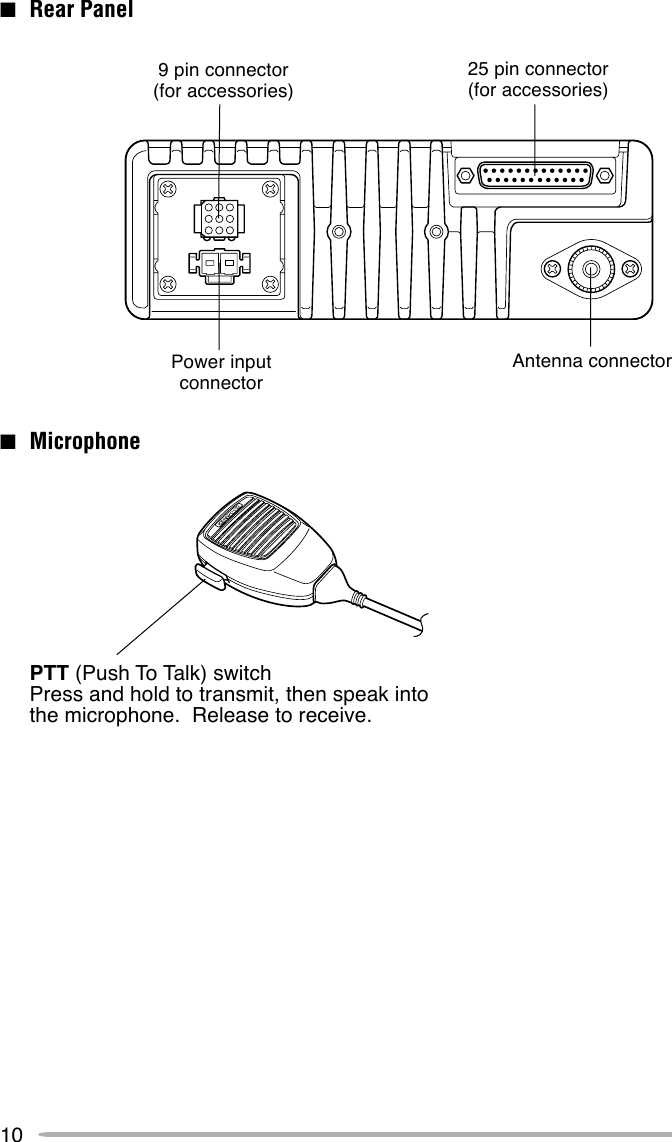 109 pin connector(for accessories)Power inputconnector■Rear Panel■MicrophonePTT (Push To Talk) switchPress and hold to transmit, then speak intothe microphone.  Release to receive.25 pin connector(for accessories)Antenna connector