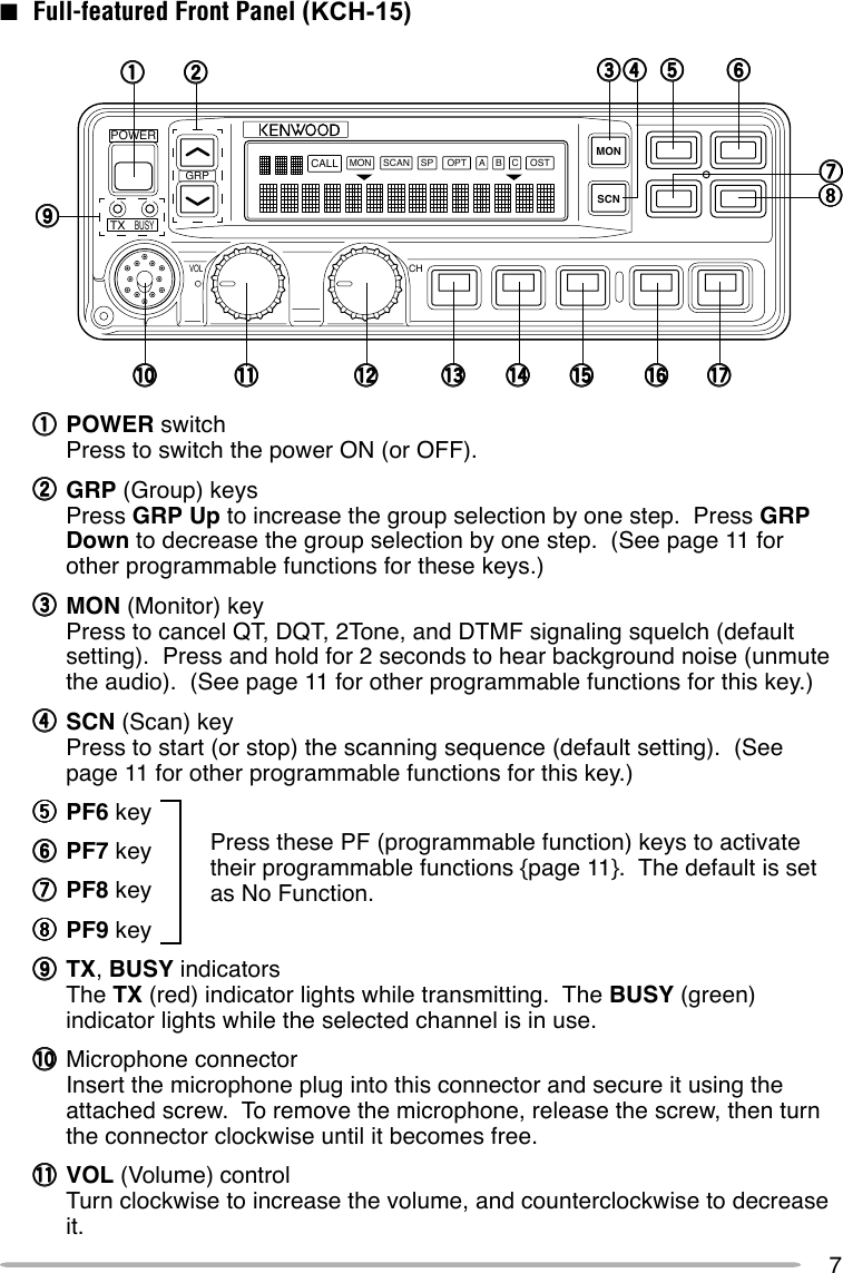 7■ Full-featured Front Panel (KCH-15)qqqqqPOWER switchPress to switch the power ON (or OFF).wwwwwGRP (Group) keysPress GRP Up to increase the group selection by one step.  Press GRPDown to decrease the group selection by one step.  (See page 11 forother programmable functions for these keys.)eeeeeMON (Monitor) keyPress to cancel QT, DQT, 2Tone, and DTMF signaling squelch (defaultsetting).  Press and hold for 2 seconds to hear background noise (unmutethe audio).  (See page 11 for other programmable functions for this key.)rrrrrSCN (Scan) keyPress to start (or stop) the scanning sequence (default setting).  (Seepage 11 for other programmable functions for this key.)tttttPF6 keyyyyyyPF7 keyuuuuuPF8 keyiiiiiPF9 keyoooooTX, BUSY indicatorsThe TX (red) indicator lights while transmitting.  The BUSY (green)indicator lights while the selected channel is in use.!0!0!0!0!0 Microphone connectorInsert the microphone plug into this connector and secure it using theattached screw.  To remove the microphone, release the screw, then turnthe connector clockwise until it becomes free.!1!1!1!1!1 VOL (Volume) controlTurn clockwise to increase the volume, and counterclockwise to decreaseit.Press these PF (programmable function) keys to activatetheir programmable functions {page 11}.  The default is setas No Function.GRPPOWERTXVOLCHBUSYSCAN OPT OSTA B CMONCALLSPMONSCNqqqqqwwwwwooooo!0!0!0!0!0 !1!1!1!1!1rrrrreeeeeiiiiitttttuuuuuyyyyy!2!2!2!2!2 !3!3!3!3!3 !4!4!4!4!4 !5!5!5!5!5 !6!6!6!6!6 !7!7!7!7!7