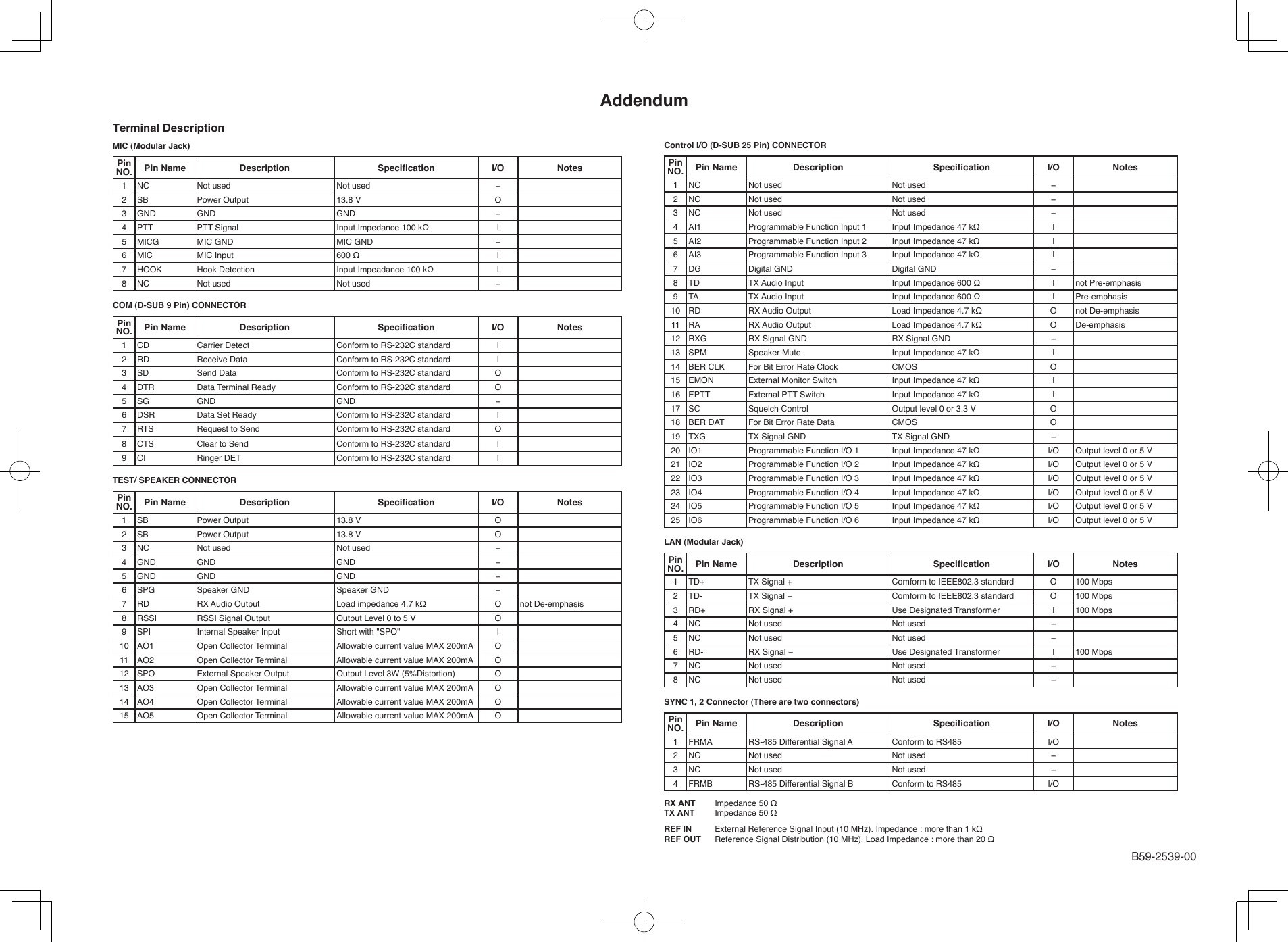 AddendumTerminal DescriptionMIC (Modular Jack)PinNO. Pin Name Description Specification I/O Notes1 NC Not used Not used −2 SB Power Output 13.8 V O3 GND GND GND −4 PTT  PTT Signal  Input Impedance 100 kΩ I5 MICG MIC GND MIC GND −6 MIC  MIC Input  600 Ω I7 HOOK Hook Detection Input Impeadance 100 kΩ I8 NC Not used Not used −COM (D-SUB 9 Pin) CONNECTORPinNO. Pin Name Description Specification I/O Notes1 CD Carrier Detect Conform to RS-232C standard I2 RD Receive Data Conform to RS-232C standard I3 SD Send Data Conform to RS-232C standard O4 DTR  Data Terminal Ready  Conform to RS-232C standard O5 SG GND GND −6 DSR  Data Set Ready  Conform to RS-232C standard I7 RTS Request to Send Conform to RS-232C standard O8 CTS Clear to Send  Conform to RS-232C standard I9 CI Ringer DET Conform to RS-232C standard ITEST/ SPEAKER CONNECTORPinNO. Pin Name Description Specification I/O Notes1 SB Power Output 13.8 V O2 SB Power Output 13.8 V O3 NC Not used Not used −4 GND GND GND −5 GND GND GND −6 SPG Speaker GND Speaker GND −7 RD RX Audio Output Load impedance 4.7 kΩ O not De-emphasis8 RSSI RSSI Signal Output Output Level 0 to 5 V O9 SPI Internal Speaker Input Short with &quot;SPO&quot; I10 AO1 Open Collector Terminal  Allowable current value MAX 200mA O11 AO2 Open Collector Terminal  Allowable current value MAX 200mA O12 SPO External Speaker Output  Output Level 3W (5%Distortion) O13 AO3 Open Collector Terminal  Allowable current value MAX 200mA O14 AO4 Open Collector Terminal  Allowable current value MAX 200mA O15 AO5 Open Collector Terminal  Allowable current value MAX 200mA OControl I/O (D-SUB 25 Pin) CONNECTORPinNO. Pin Name Description Specification I/O Notes1 NC Not used Not used −2 NC Not used Not used −3 NC Not used Not used −4 AI1  Programmable Function Input 1 Input Impedance 47 kΩ I5 AI2 Programmable Function Input 2 Input Impedance 47 kΩ I6 AI3  Programmable Function Input 3 Input Impedance 47 kΩ I7 DG Digital GND Digital GND −8 TD TX Audio Input  Input Impedance 600 Ω I not Pre-emphasis9 TA TX Audio Input  Input Impedance 600 Ω I Pre-emphasis10 RD RX Audio Output  Load Impedance 4.7 kΩ O not De-emphasis11 RA RX Audio Output  Load Impedance 4.7 kΩ O De-emphasis12 RXG RX Signal GND RX Signal GND −13 SPM Speaker Mute  Input Impedance 47 kΩ I14 BER CLK For Bit Error Rate Clock  CMOS O15 EMON External Monitor Switch  Input Impedance 47 kΩ I16 EPTT External PTT Switch  Input Impedance 47 kΩ I17 SC Squelch Control  Output level 0 or 3.3 V O18 BER DAT For Bit Error Rate Data CMOS O19 TXG TX Signal GND  TX Signal GND −20 IO1 Programmable Function I/O 1  Input Impedance 47 kΩ I/O Output level 0 or 5 V21 IO2 Programmable Function I/O 2 Input Impedance 47 kΩ I/O Output level 0 or 5 V22 IO3 Programmable Function I/O 3 Input Impedance 47 kΩ I/O Output level 0 or 5 V23 IO4 Programmable Function I/O 4 Input Impedance 47 kΩ I/O Output level 0 or 5 V24 IO5 Programmable Function I/O 5 Input Impedance 47 kΩ I/O Output level 0 or 5 V25 IO6 Programmable Function I/O 6 Input Impedance 47 kΩ I/O Output level 0 or 5 VLAN (Modular Jack)PinNO. Pin Name Description Specification I/O Notes1 TD+ TX Signal + Comform to IEEE802.3 standard O 100 Mbps2 TD- TX Signal − Comform to IEEE802.3 standard O 100 Mbps3 RD+ RX Signal + Use Designated Transformer I 100 Mbps4 NC  Not used Not used −5 NC Not used Not used −6 RD-  RX Signal − Use Designated Transformer I 100 Mbps7 NC Not used Not used −8 NC Not used Not used −SYNC 1, 2 Connector (There are two connectors)PinNO. Pin Name Description Specification I/O Notes1 FRMA RS-485 Differential Signal A Conform to RS485 I/O2 NC Not used Not used −3 NC Not used Not used −4 FRMB RS-485 Differential Signal B Conform to RS485 I/ORX ANT  Impedance 50 ΩTX ANT  Impedance 50 ΩREF IN  External Reference Signal Input (10 MHz). Impedance : more than 1 kΩREF OUT  Reference Signal Distribution (10 MHz). Load Impedance : more than 20 ΩB59-2539-00