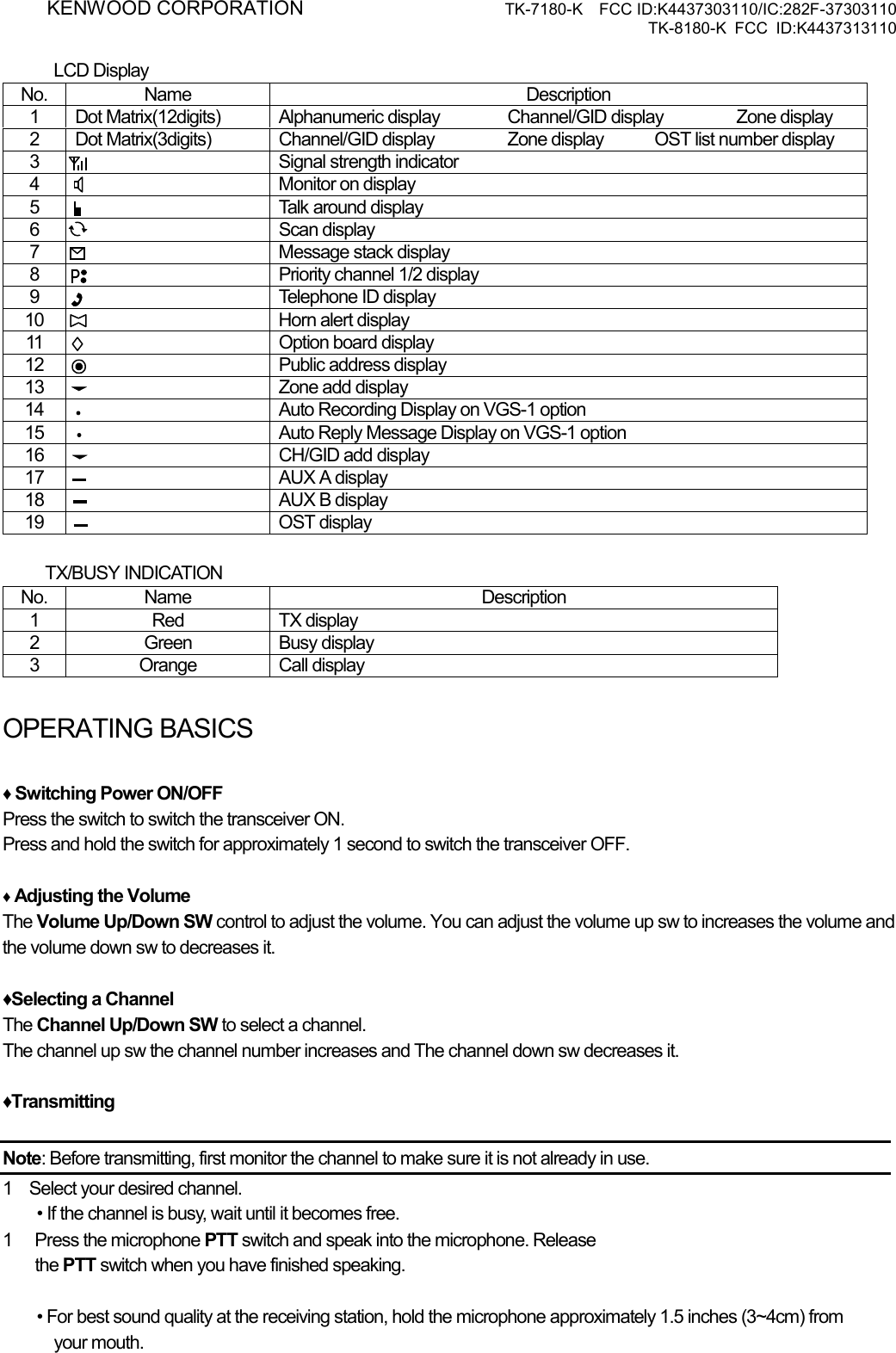KENWOOD CORPORATION      TK-7180-K  FCC ID:K4437303110/IC:282F-37303110 TK-8180-K FCC ID:K4437313110        LCD Display No. Name  Description 1  Dot Matrix(12digits)  Alphanumeric display  Channel/GID display  Zone display 2  Dot Matrix(3digits)  Channel/GID display  Zone display      OST list number display 3    Signal strength indicator 4    Monitor on display 5    Talk around display   6  Scan display  7  Message stack display  8    Priority channel 1/2 display   9  Telephone ID display  10    Horn alert display   11  Option board display  12  Public address display  13  Zone add display  14    Auto Recording Display on VGS-1 option 15    Auto Reply Message Display on VGS-1 option 16    CH/GID add display 17  AUX A display 18  AUX B display 19  OST display       TX/BUSY INDICATION   No. Name  Description 1 Red TX display 2 Green Busy display 3 Orange Call display  OPERATING BASICSATING  ♦ Switching Power ON/OFF Press the switch to switch the transceiver ON. Press and hold the switch for approximately 1 second to switch the transceiver OFF.  ♦ Adjusting the Volume The Volume Up/Down SW control to adjust the volume. You can adjust the volume up sw to increases the volume and the volume down sw to decreases it.  ♦Selecting a Channel The Channel Up/Down SW to select a channel. The channel up sw the channel number increases and The channel down sw decreases it.  ♦Transmitting  Note: Before transmitting, first monitor the channel to make sure it is not already in use. 1    Select your desired channel. • If the channel is busy, wait until it becomes free. 1 Press the microphone PTT switch and speak into the microphone. Release   the PTT switch when you have finished speaking.  • For best sound quality at the receiving station, hold the microphone approximately 1.5 inches (3~4cm) from   your mouth. 