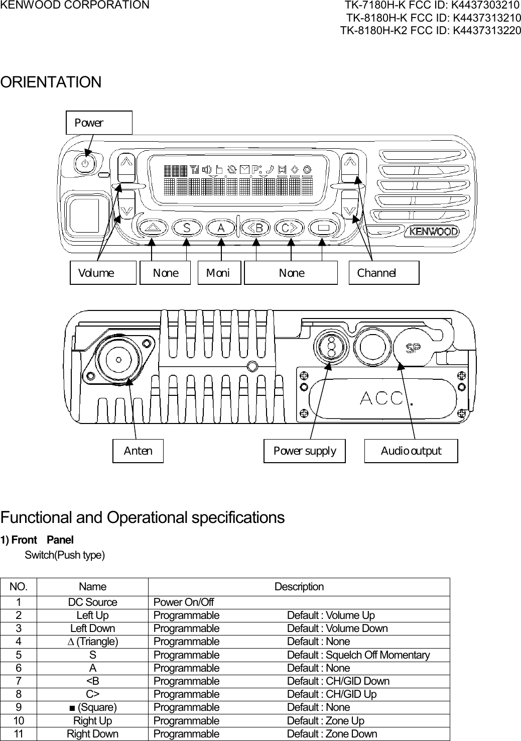 KENWOOD CORPORATION                               TK-7180H-K FCC ID: K4437303210 TK-8180H-K FCC ID: K4437313210 TK-8180H-K2 FCC ID: K4437313220   ORIENTATION                            Functional and Operational specifications 1) Front  Panel        Switch(Push type)                   NO. Name  Description 1 DC Source Power On/Off 2  Left Up  Programmable    Default : Volume Up 3  Left Down  Programmable    Default : Volume Down 4  ∆ (Triangle)  Programmable    Default : None 5  S  Programmable    Default : Squelch Off Momentary 6  A  Programmable    Default : None 7  &lt;B  Programmable    Default : CH/GID Down 8  C&gt;  Programmable    Default : CH/GID Up 9  ■ (Square)  Programmable    Default : None 10  Right Up  Programmable    Default : Zone Up 11  Right Down  Programmable    Default : Zone Down               Volume  Channel MoniNone  None Audio output Anten Power supply Power 