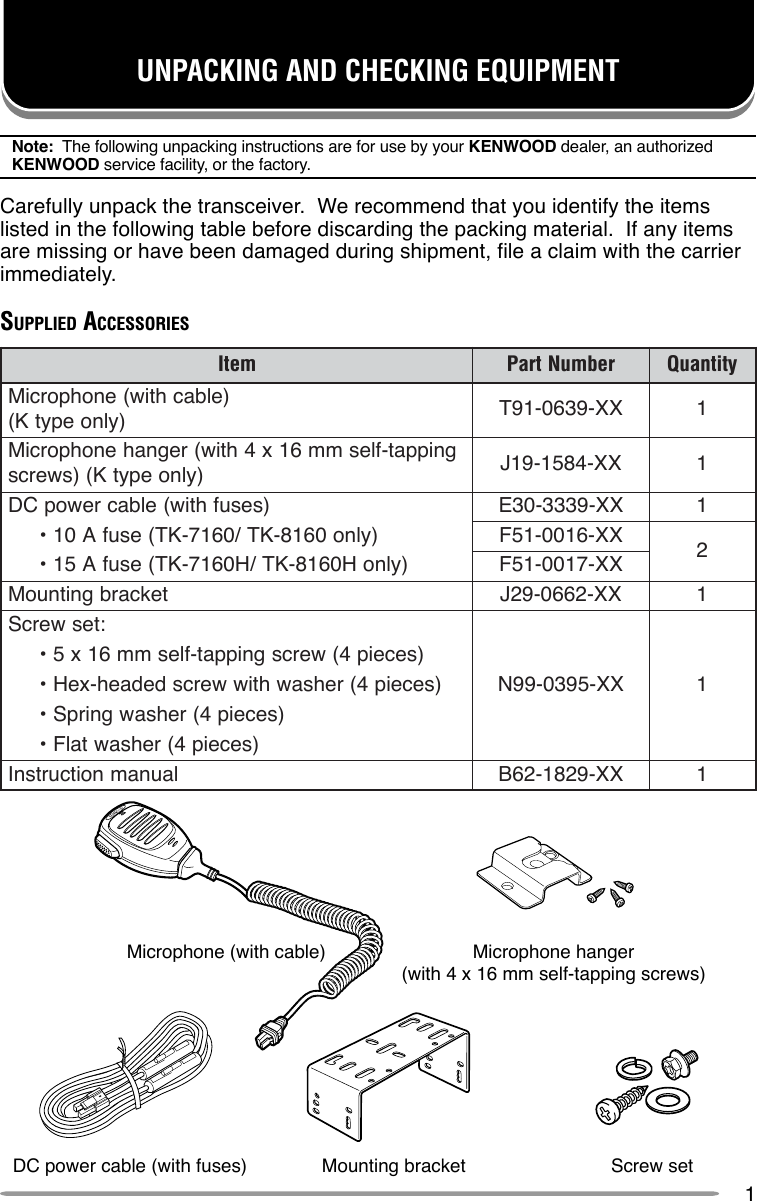 1Note:  The following unpacking instructions are for use by your KENWOOD dealer, an authorizedKENWOOD service facility, or the factory.Carefully unpack the transceiver.  We recommend that you identify the itemslisted in the following table before discarding the packing material.  If any itemsare missing or have been damaged during shipment, file a claim with the carrierimmediately.SUPPLIED ACCESSORIESmetI rebmuNtraP ytitnauQ)elbachtiw(enohporciM)ylnoepytK( XX-9360-19T1gnippat-flesmm61x4htiw(regnahenohporciM)ylnoepytK()swercs XX-4851-91J1)sesufhtiw(elbacrewopCDXX-9333-03E1)ylno0618-KT/0617-KT(esufA01•XX-6100-15F 2)ylnoH0618-KT/H0617-KT(esufA51•XX-7100-15FtekcarbgnitnuoMXX-2660-92J1:teswercSXX-5930-99N1)seceip4(wercsgnippat-flesmm61x5•)seceip4(rehsawhtiwwercsdedaeh-xeH•)seceip4(rehsawgnirpS•)seceip4(rehsawtalF•launamnoitcurtsnIXX-9281-26B1UNPACKING AND CHECKING EQUIPMENTDC power cable (with fuses) Mounting bracket Screw setMicrophone (with cable) Microphone hanger(with 4 x 16 mm self-tapping screws)